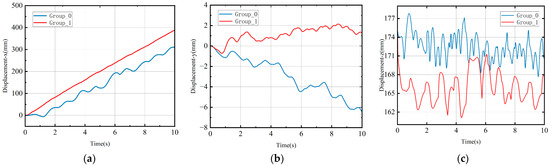 A Hierarchical Framework for Quadruped Robots Gait Planning Based on DDPG