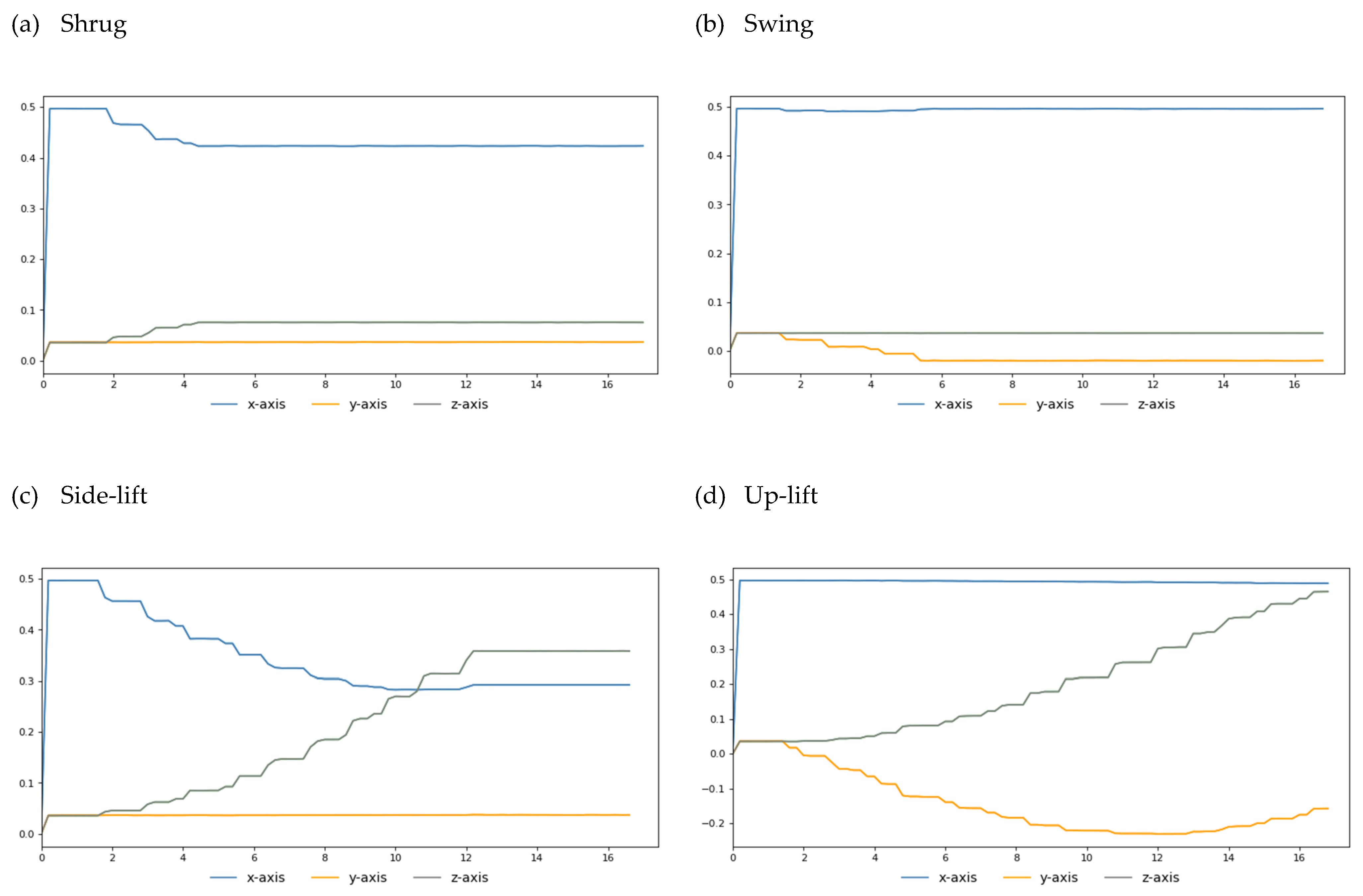 Biomimetics 08 00385 g008