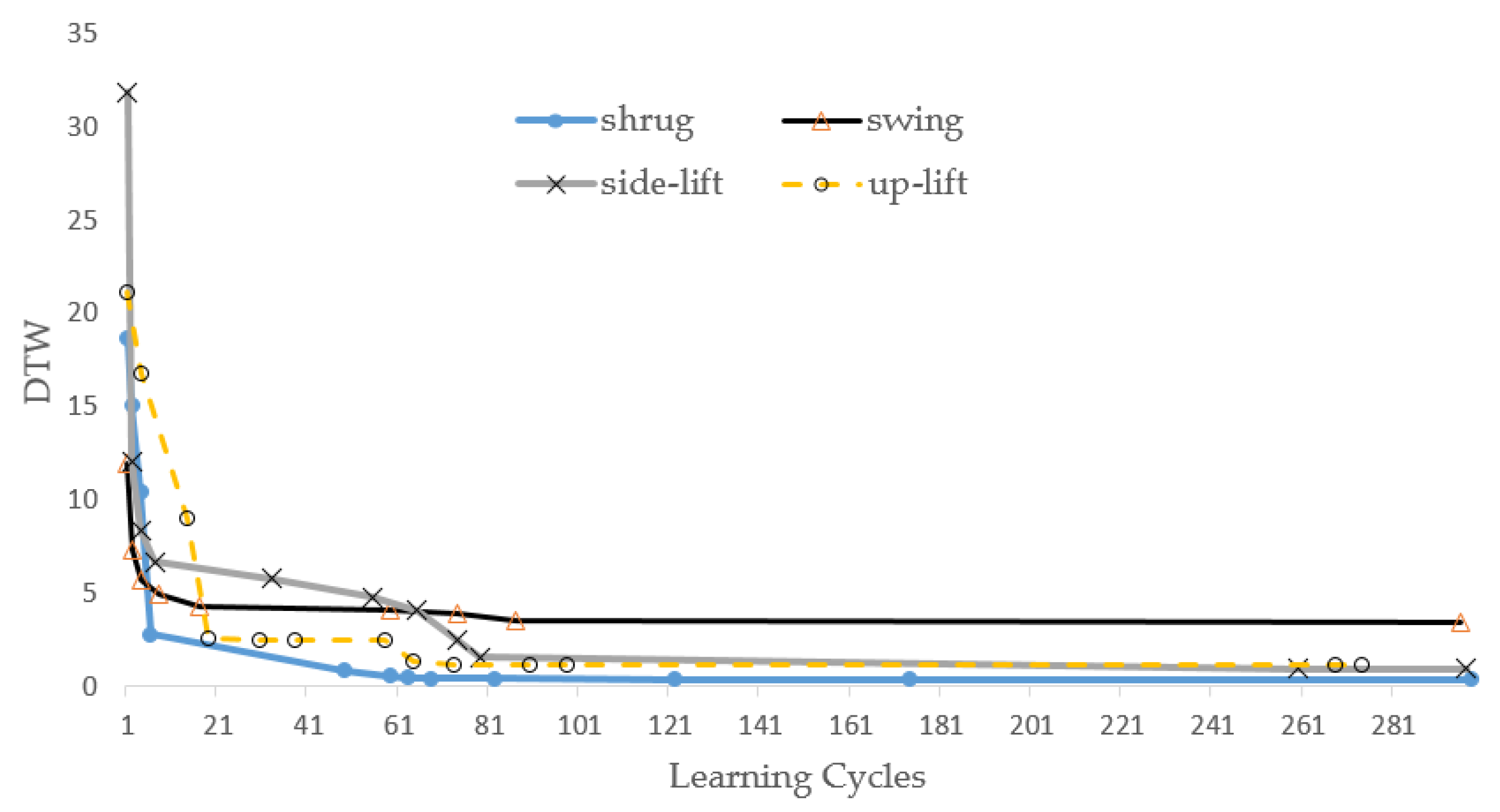 Biomimetics 08 00385 g010