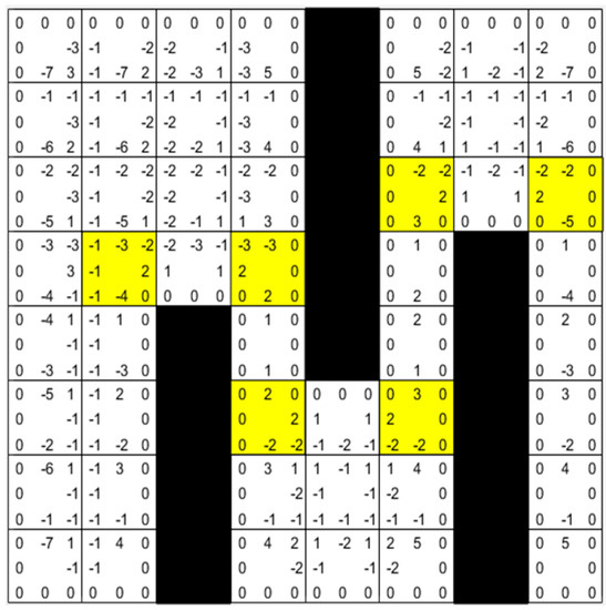 Bidirectional Jump Point Search Path-Planning Algorithm Based on ...