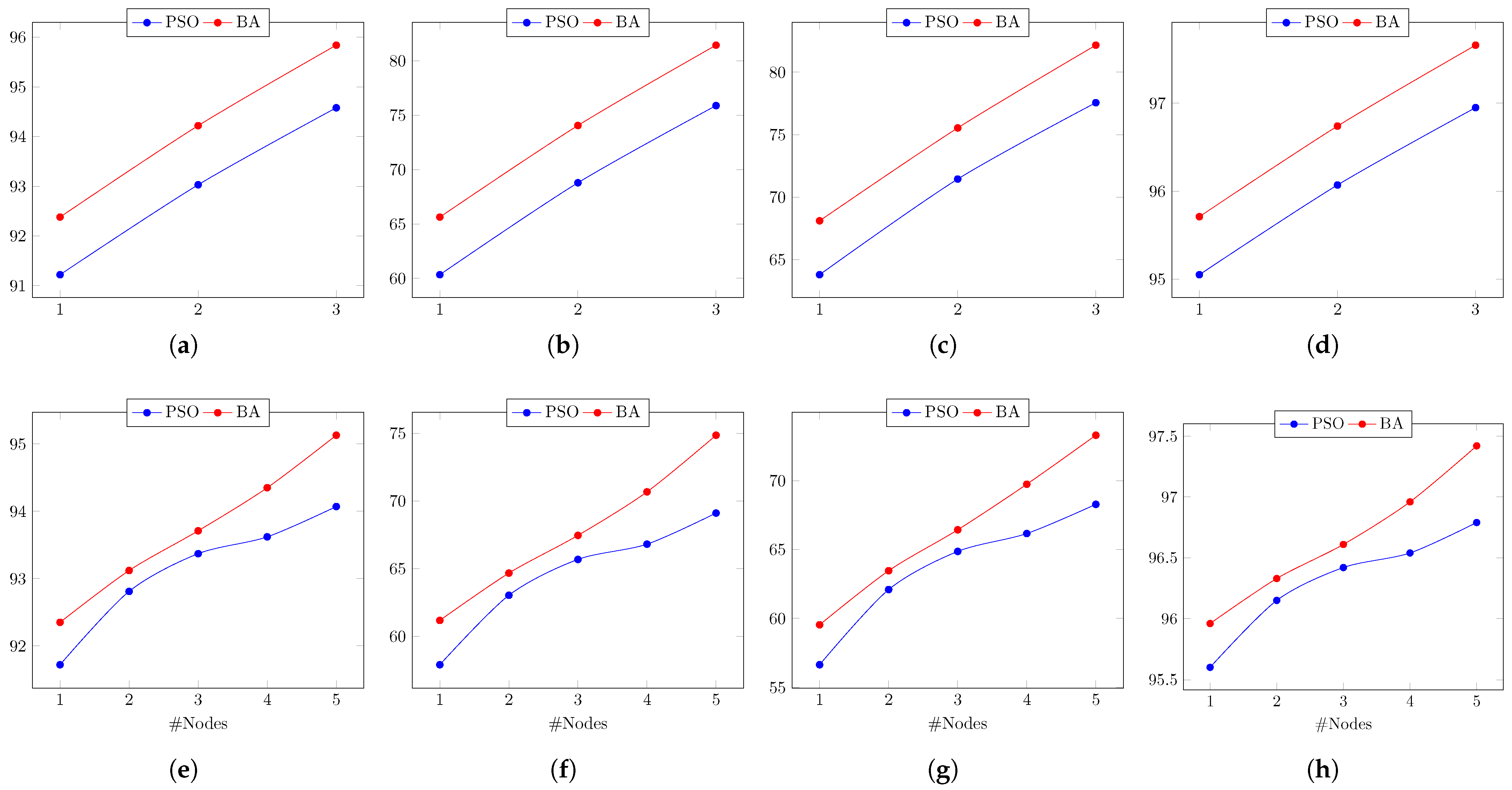 Biomimetics 08 00388 g013