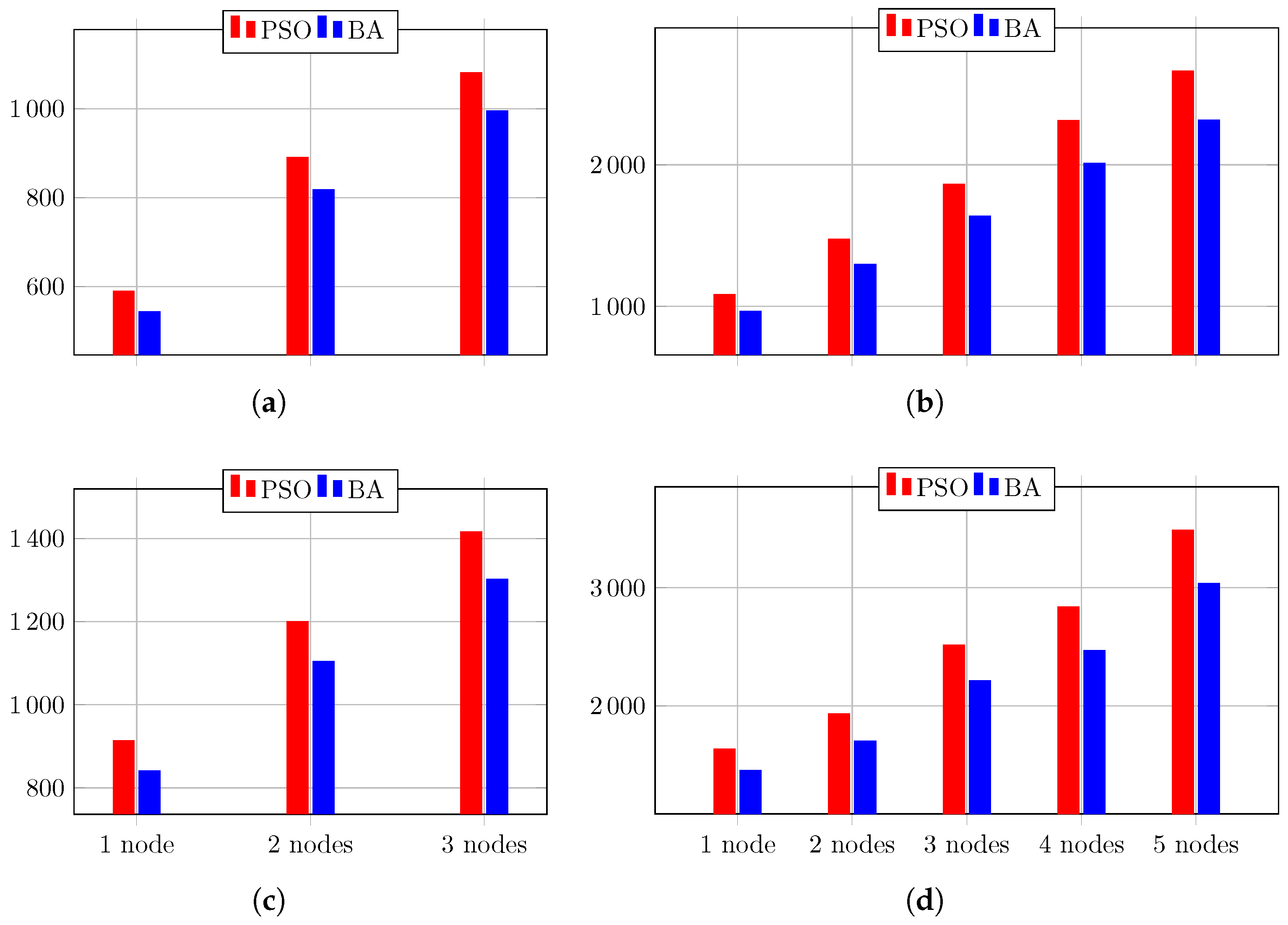 Biomimetics 08 00388 g014
