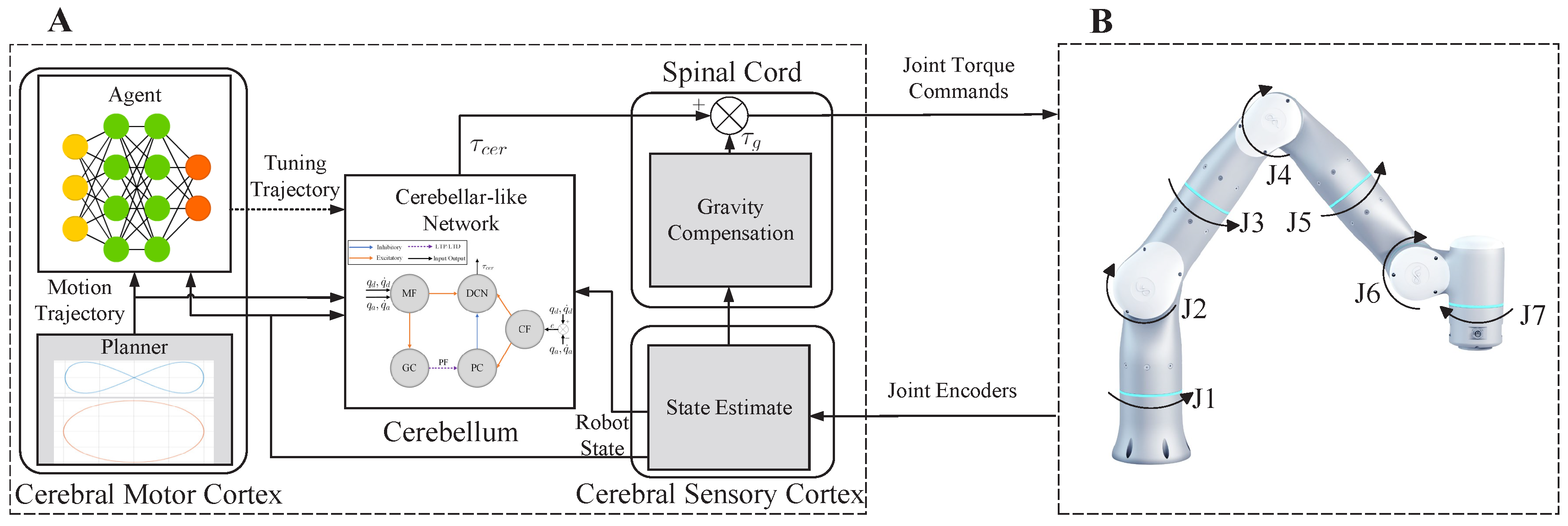 Biomimetics 08 00389 g003