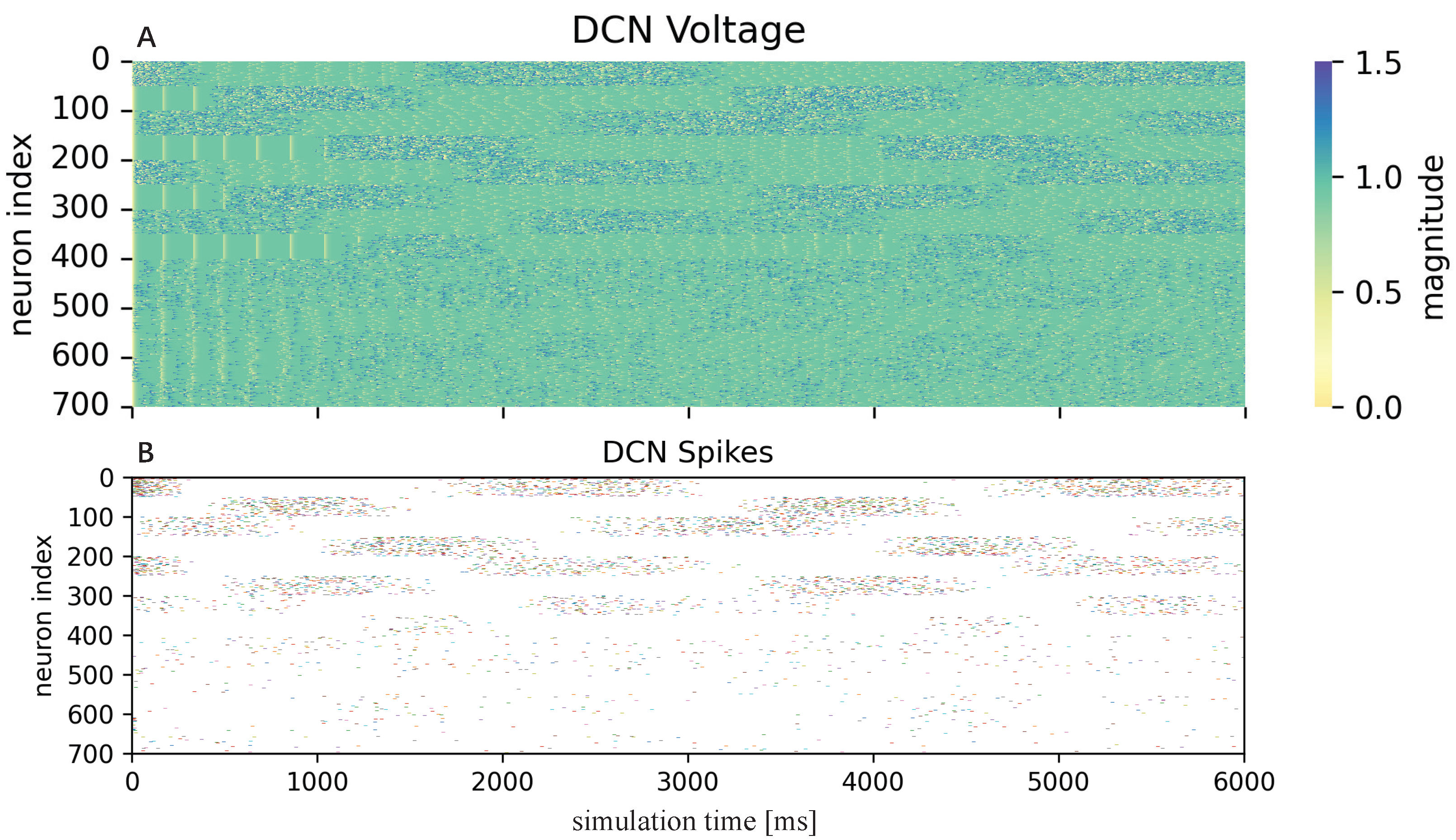 Biomimetics 08 00389 g005