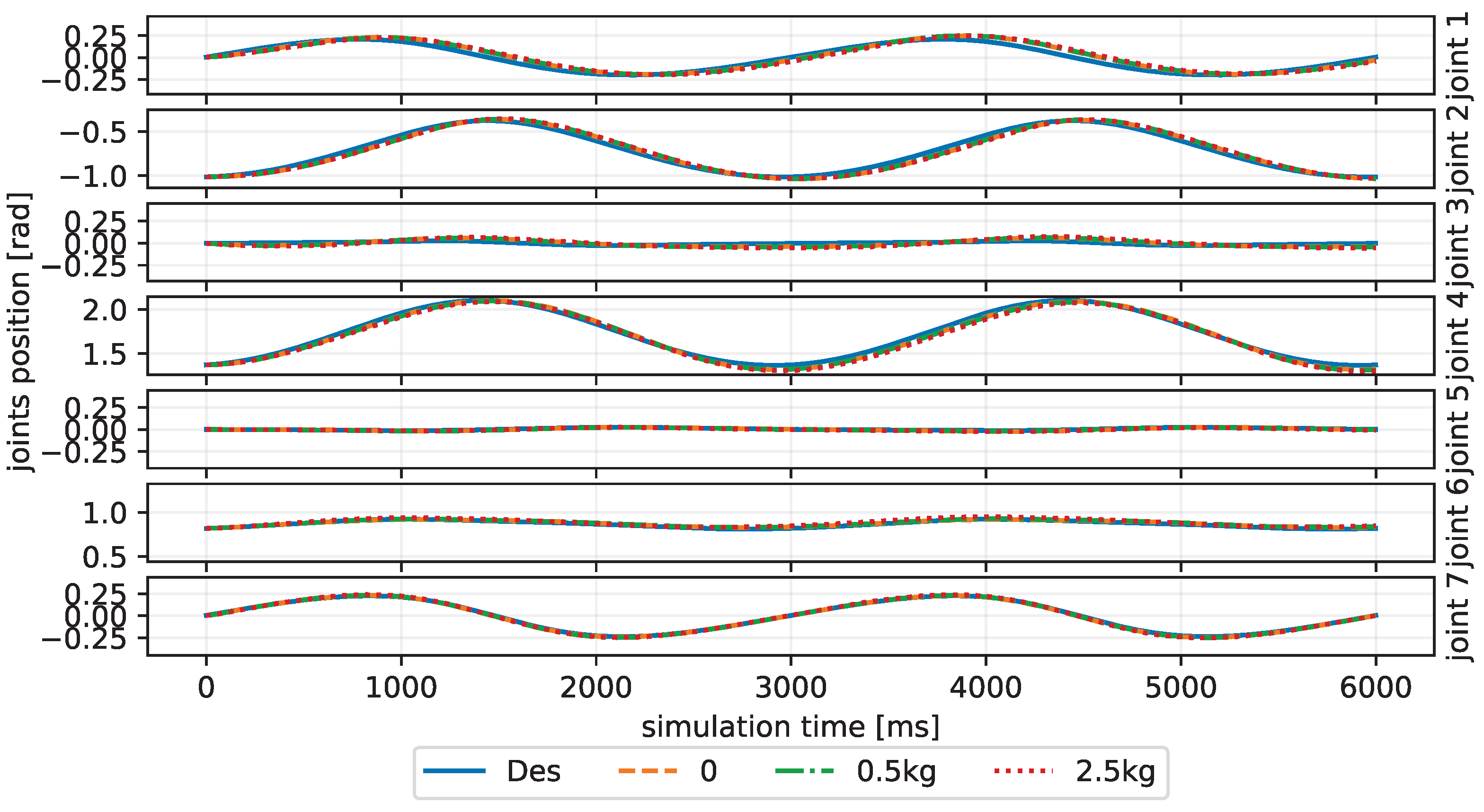 Biomimetics 08 00389 g006