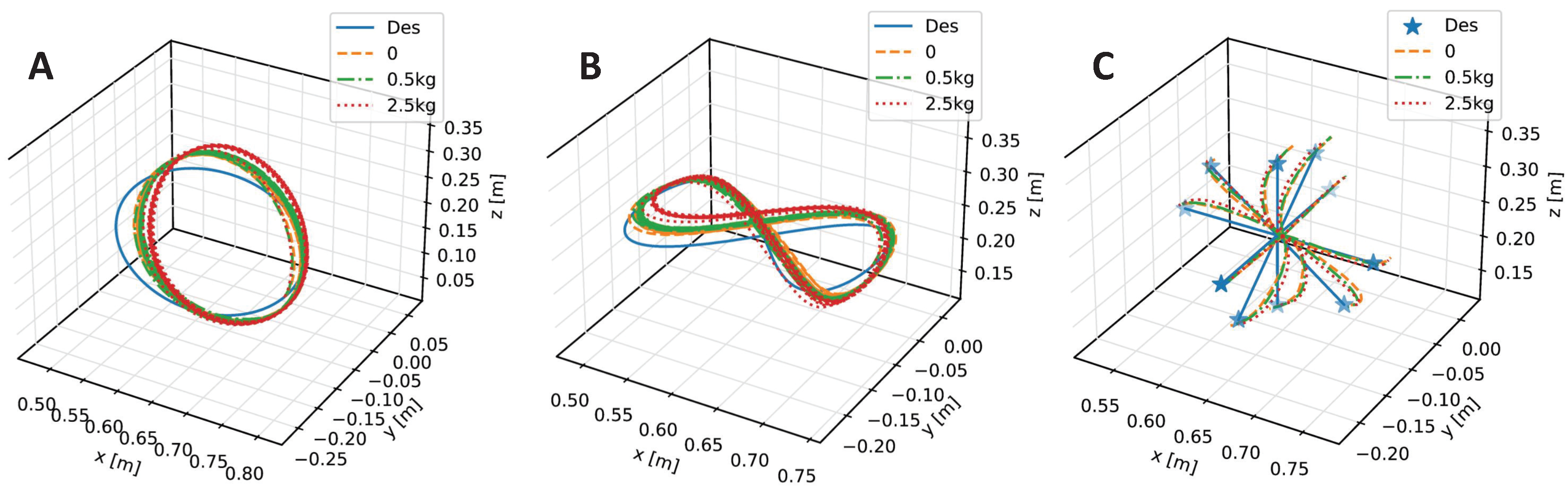 Biomimetics 08 00389 g007