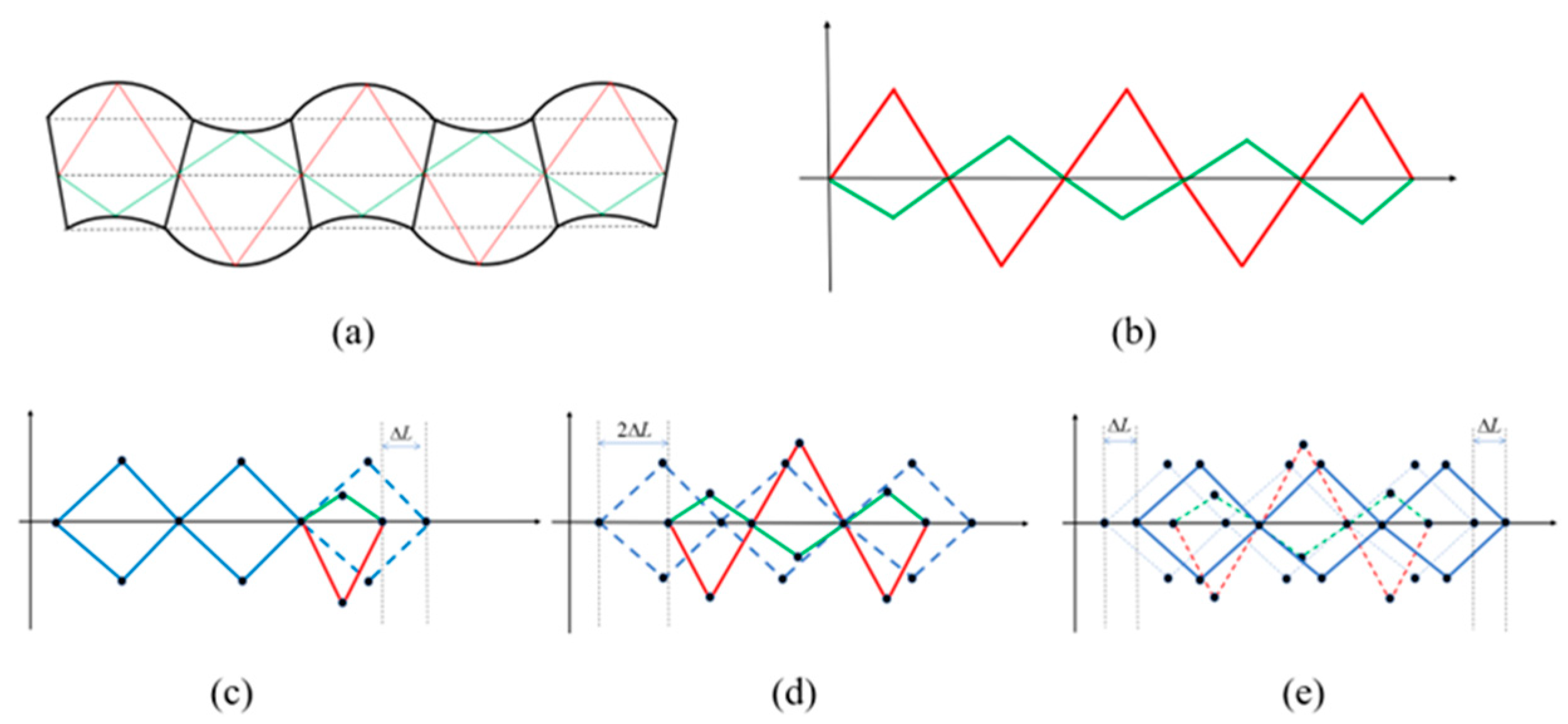 Biomimetics 08 00390 g003