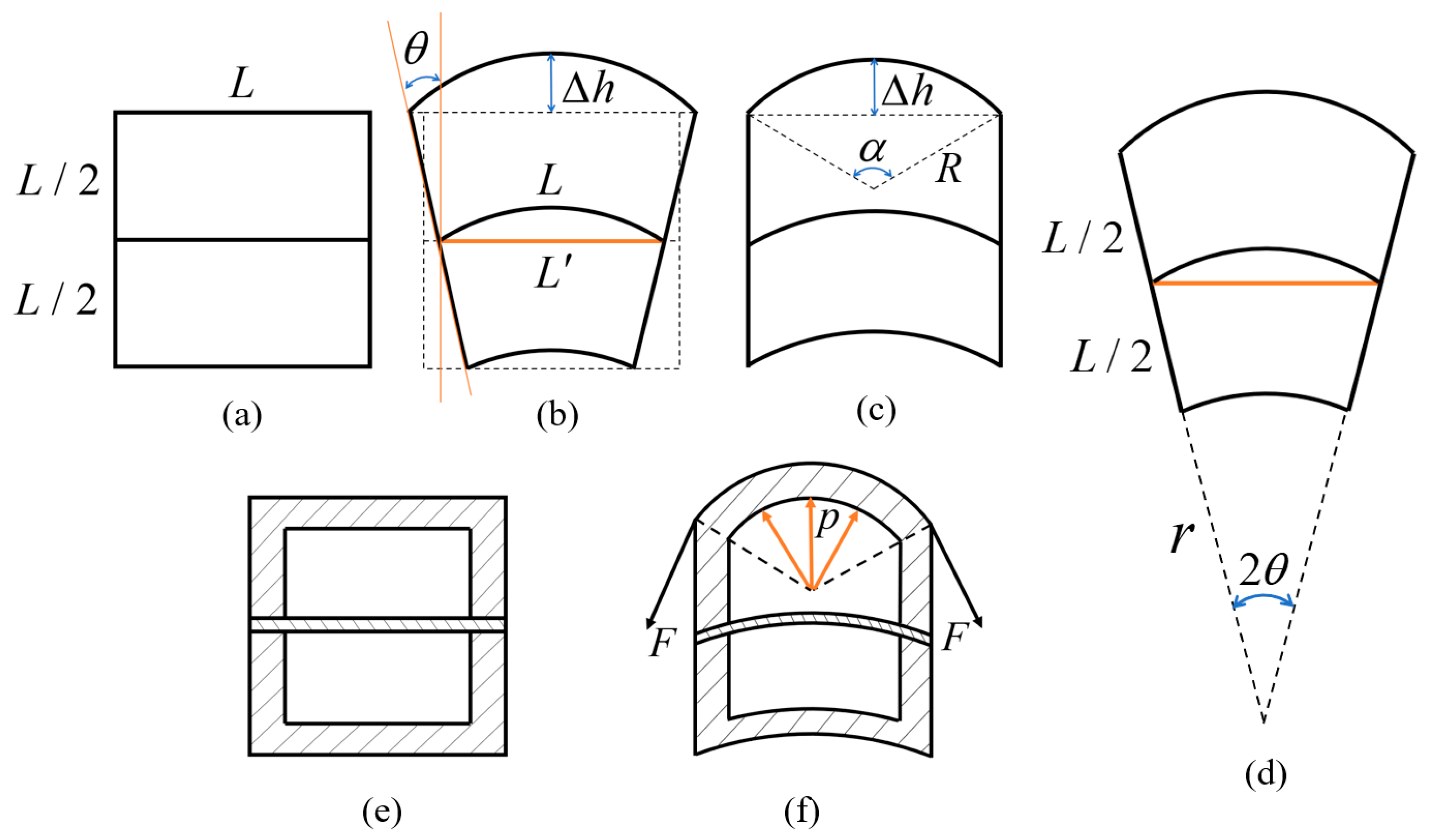 Biomimetics 08 00390 g006