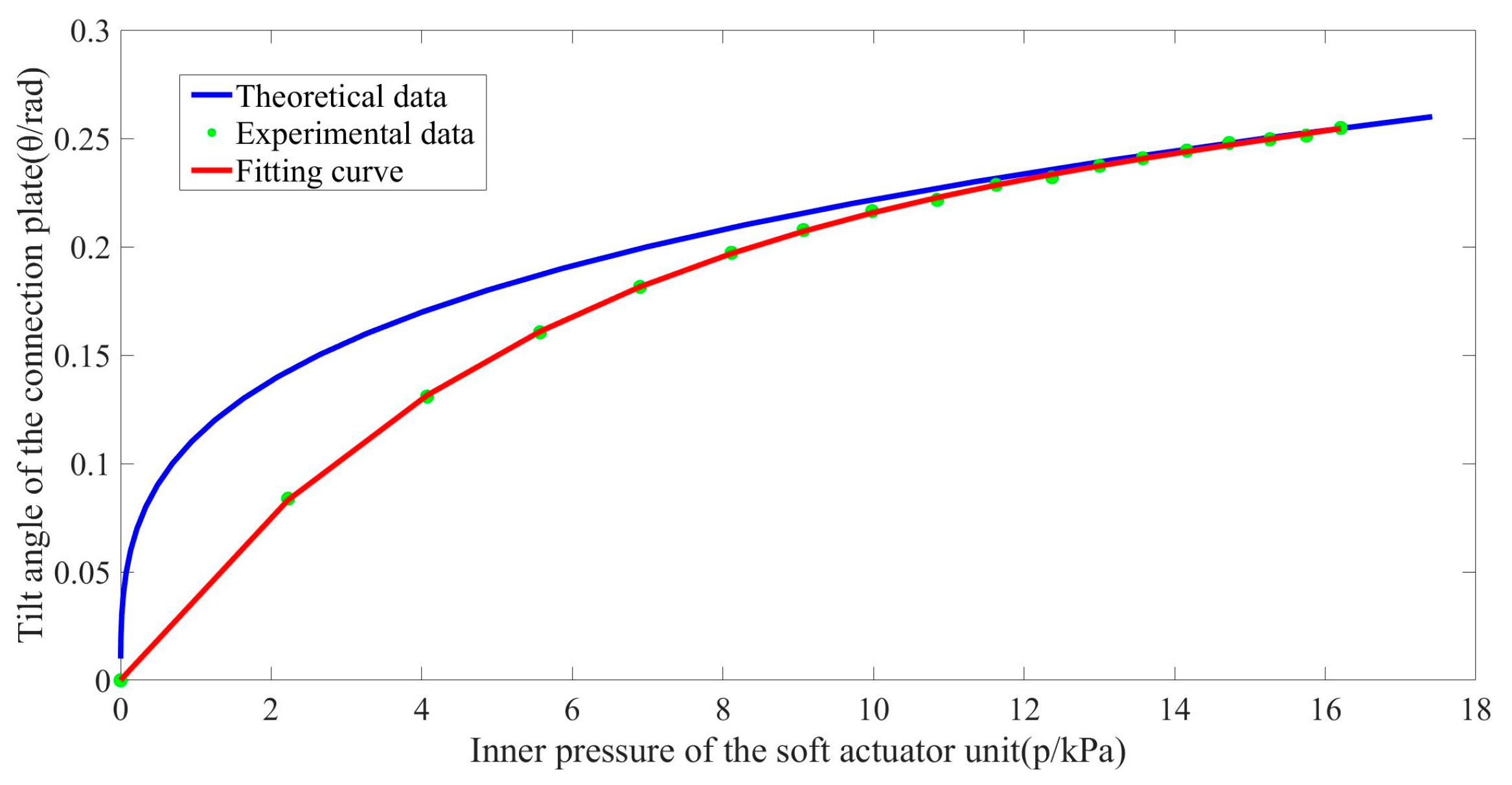 Biomimetics 08 00390 g008