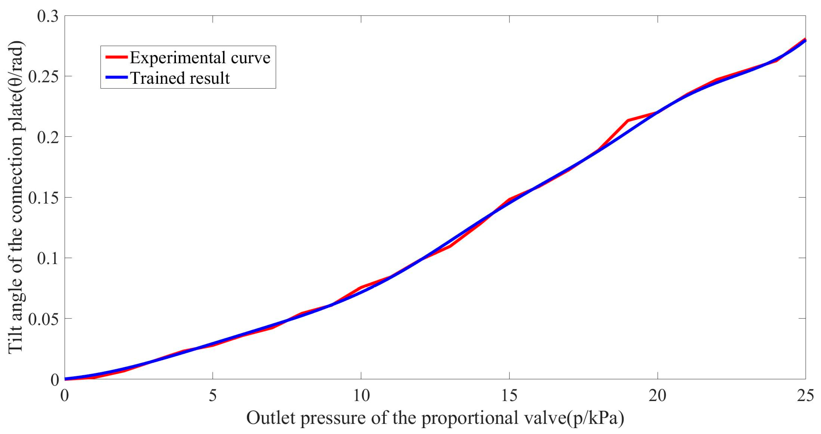 Biomimetics 08 00390 g010