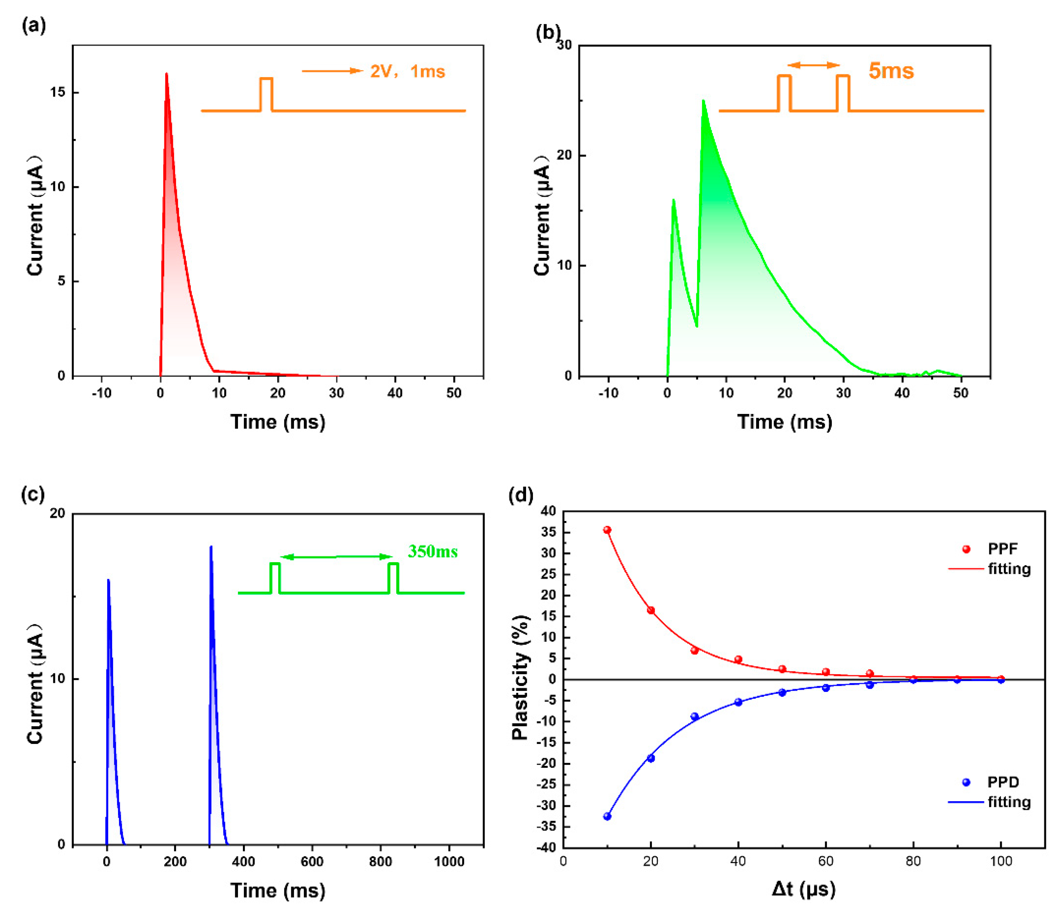 Biomimetics 08 00391 g004 Biomimetics 08 00391 g004