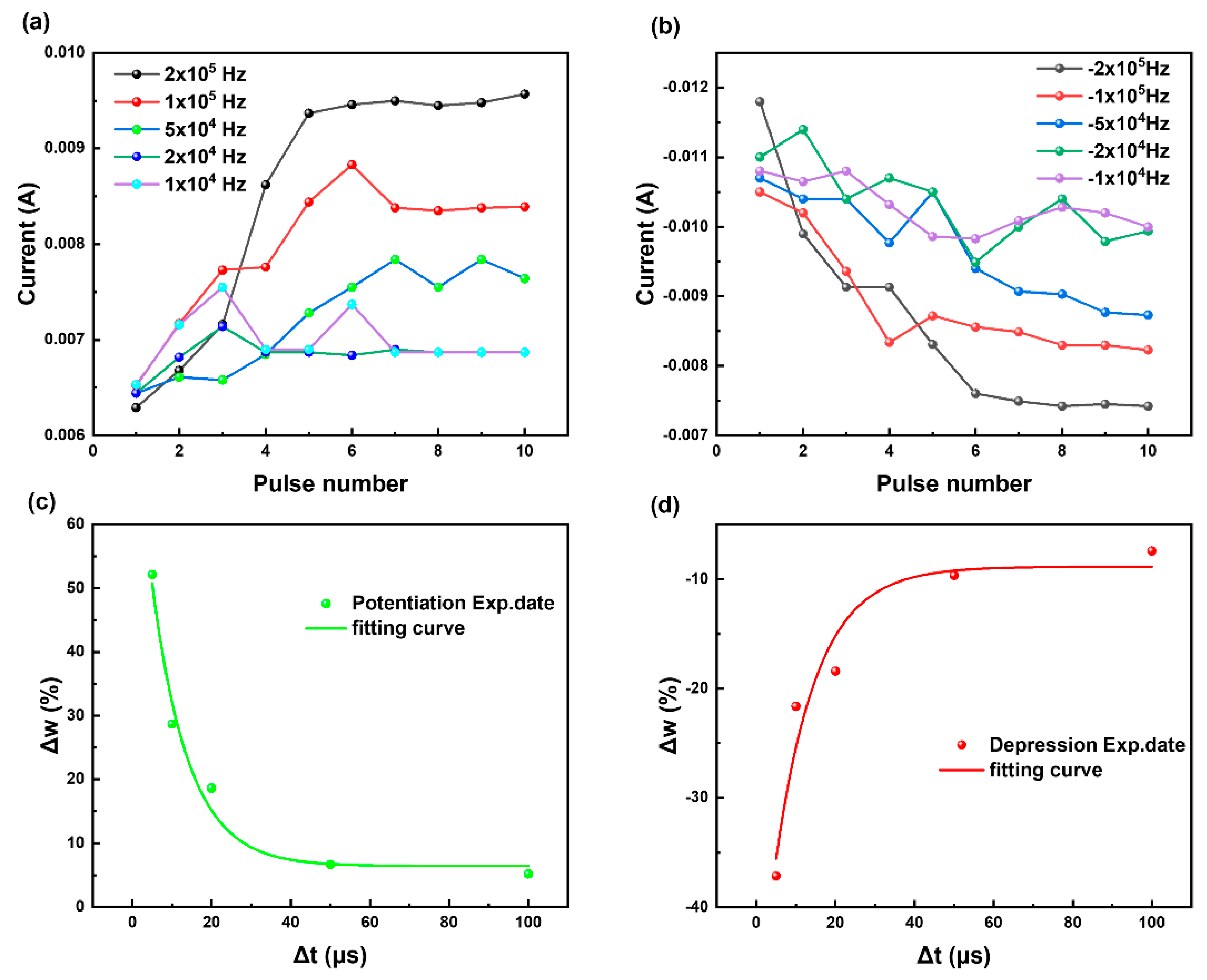 Biomimetics 08 00391 g005 Biomimetics 08 00391 g005