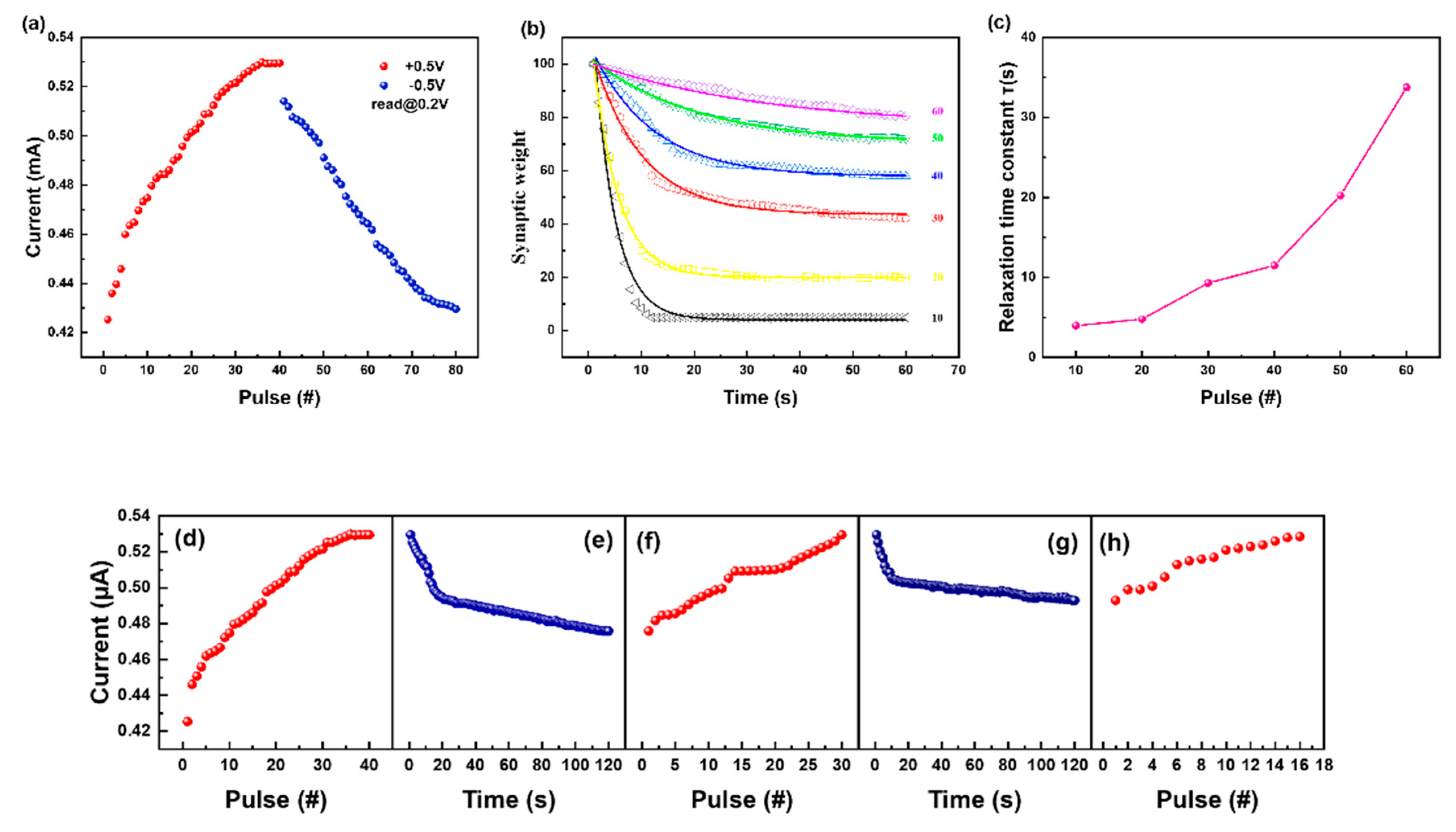 Biomimetics 08 00391 g006 Biomimetics 08 00391 g006