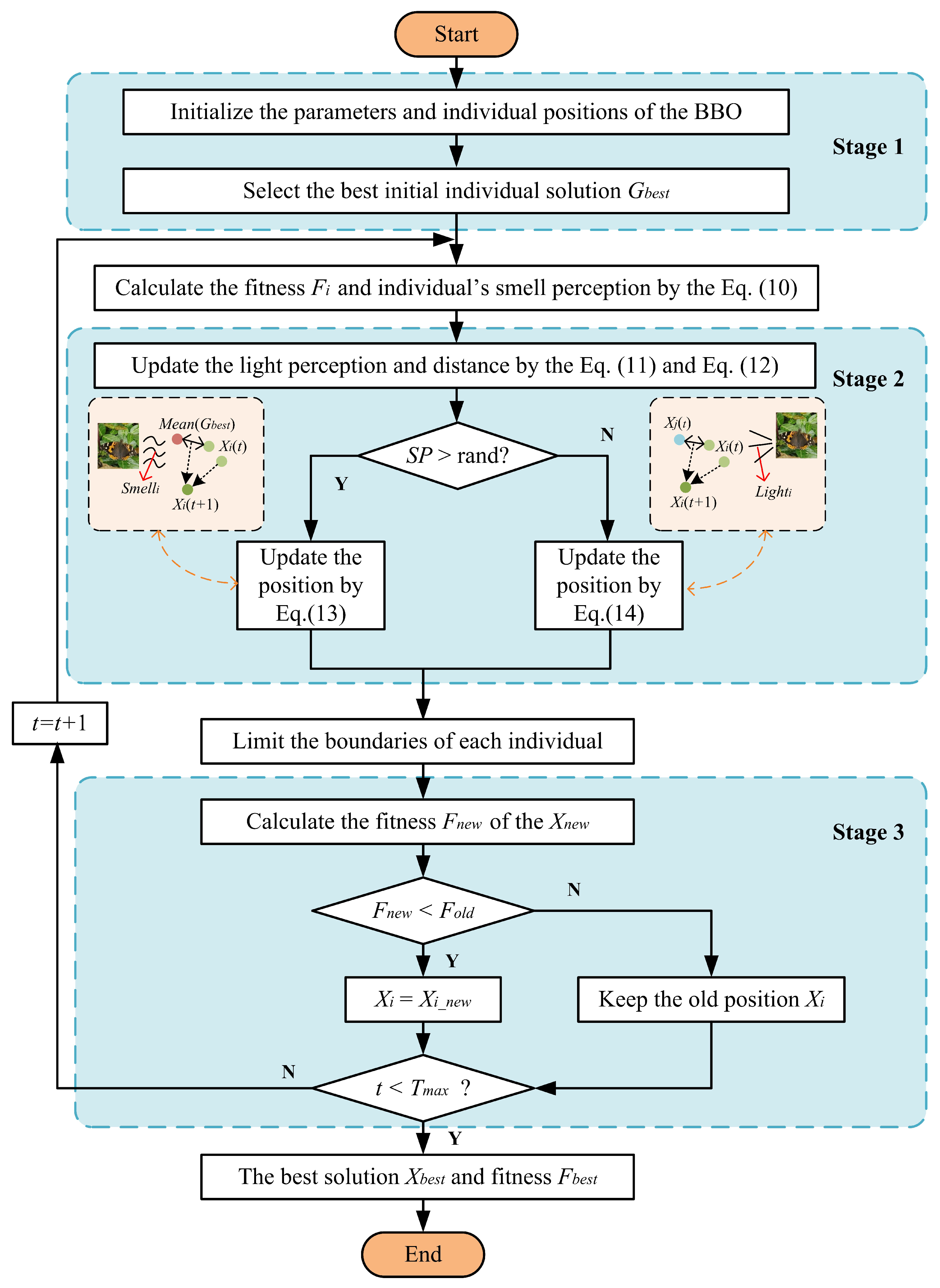 Biomimetics 08 00393 g002