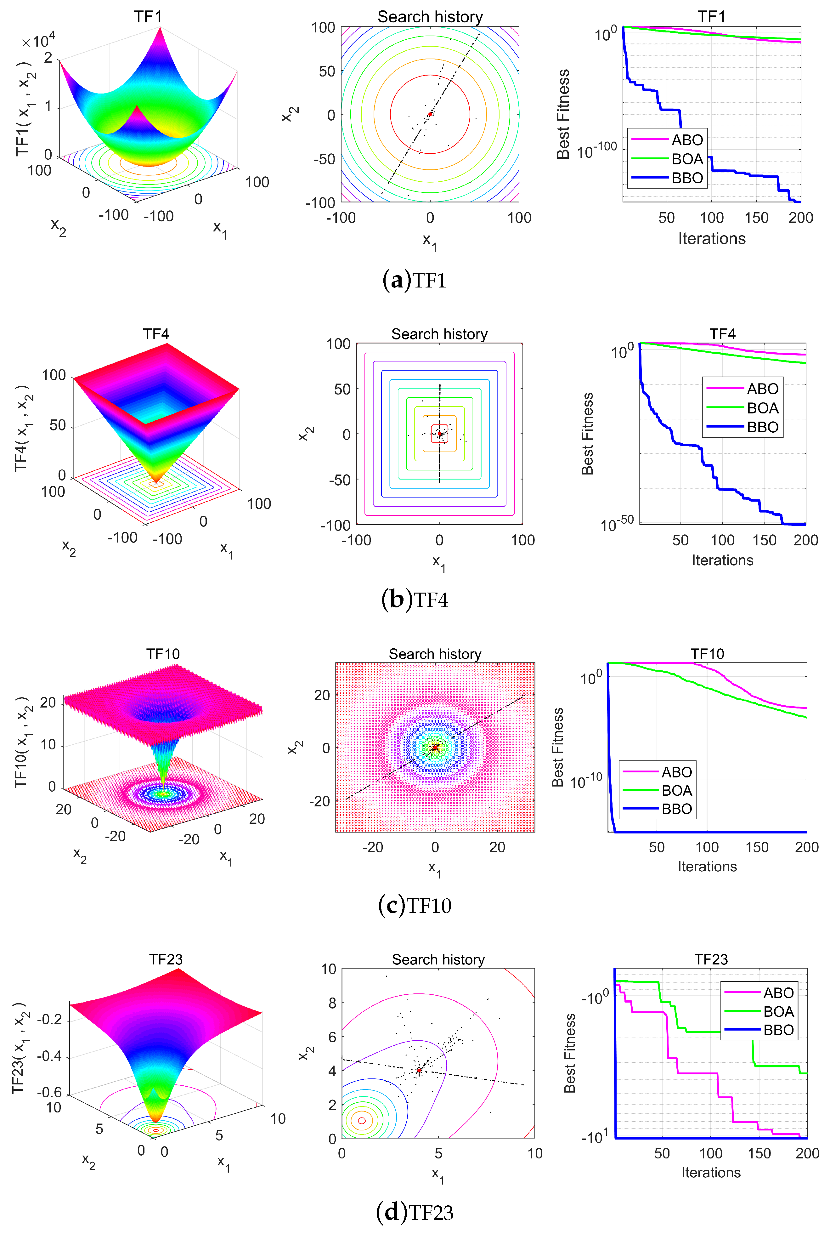 Biomimetics 08 00393 g003