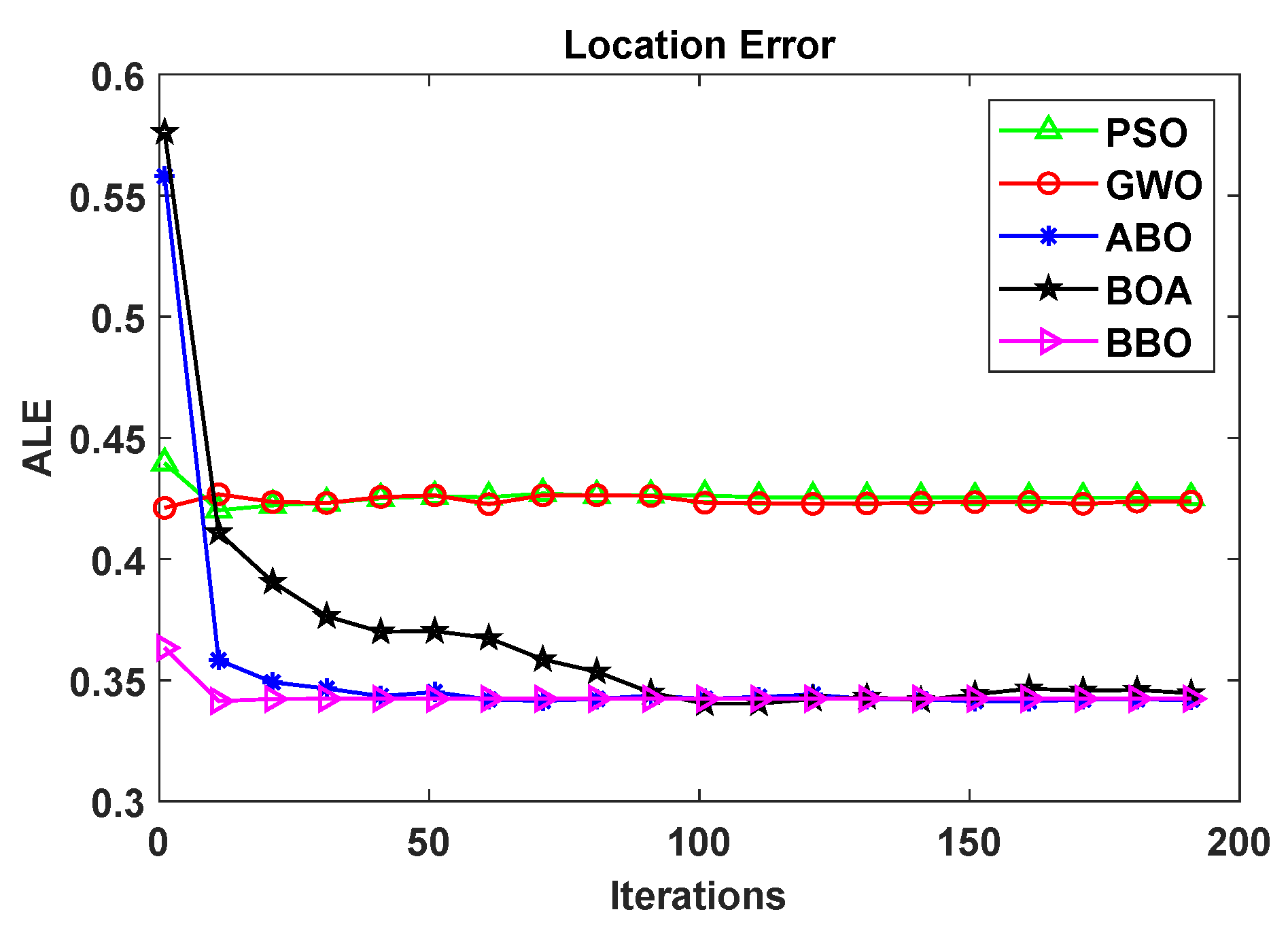 Biomimetics 08 00393 g005