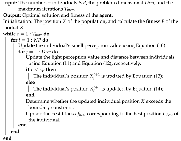 Biomimetics 08 00393 i001