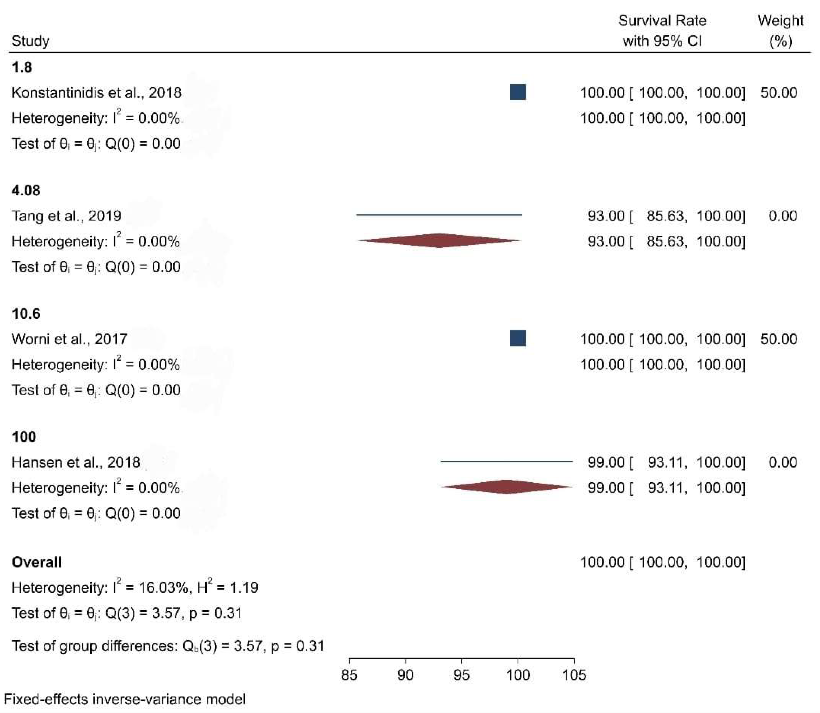 Biomimetics 08 00394 g006