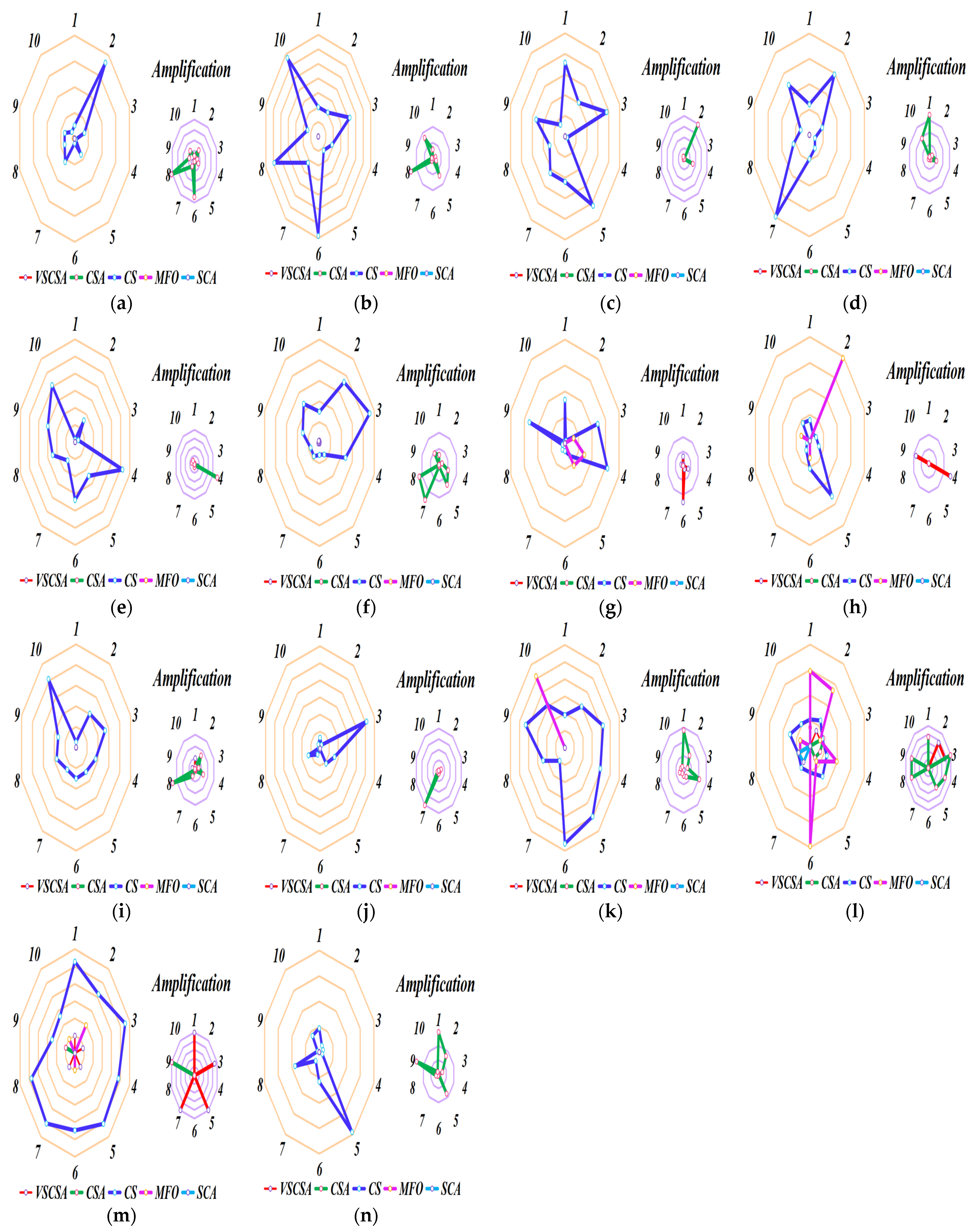 Biomimetics 08 00395 g006