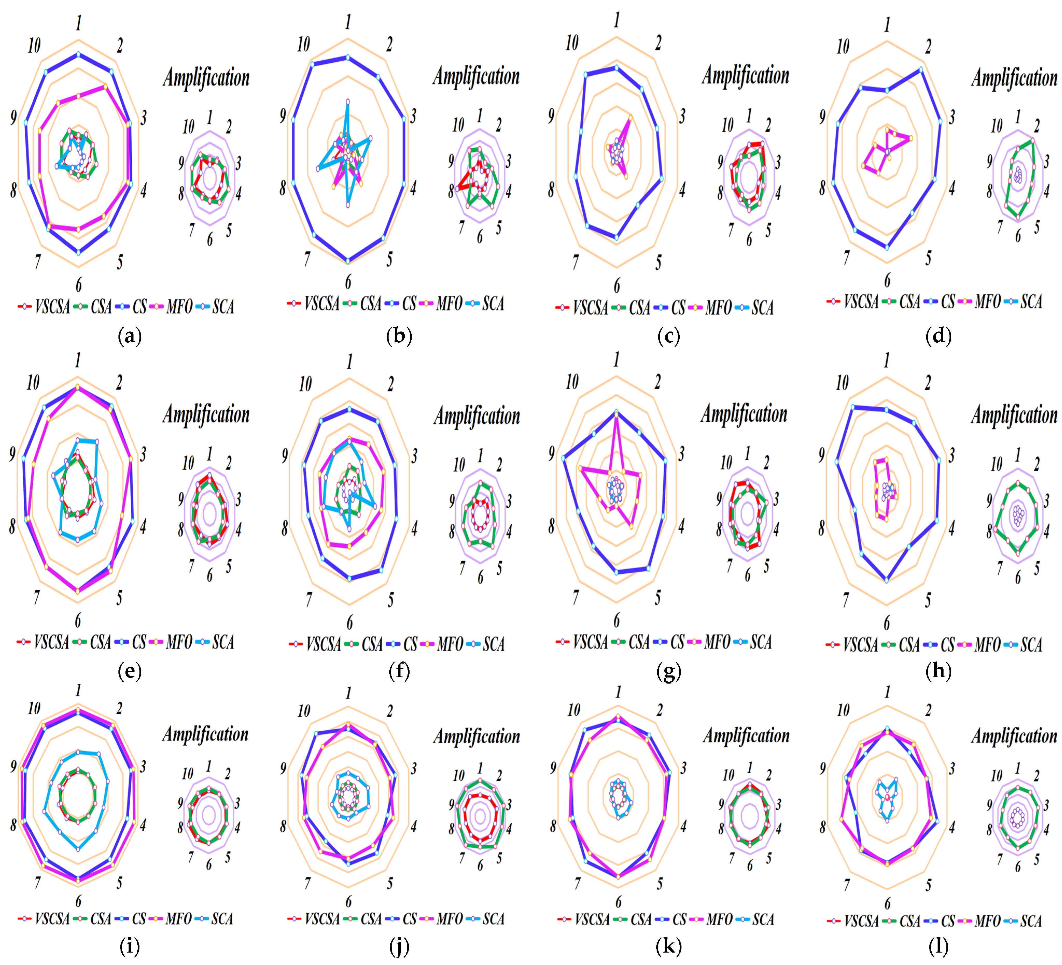 Biomimetics 08 00395 g007