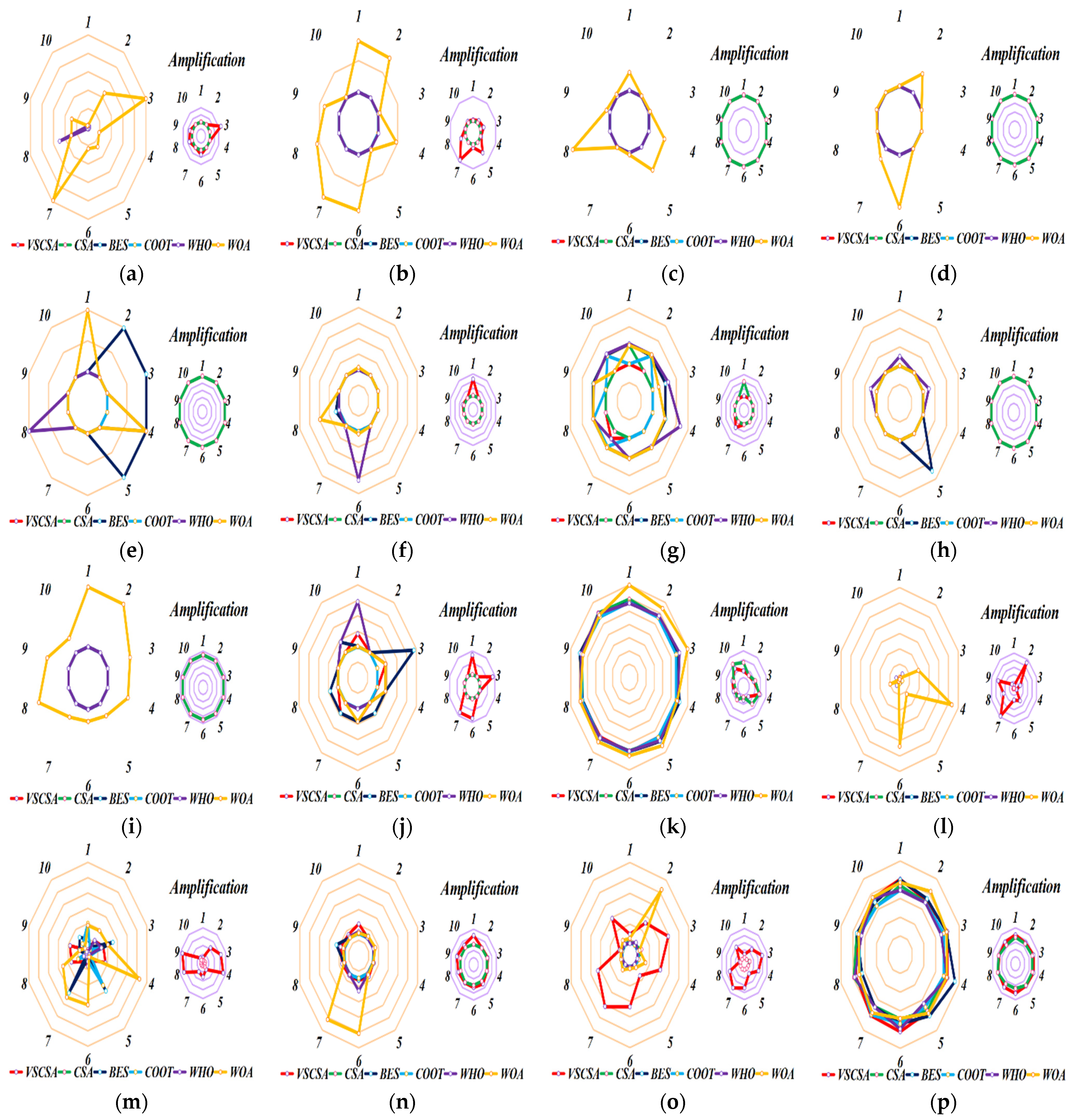Biomimetics 08 00395 g013a
