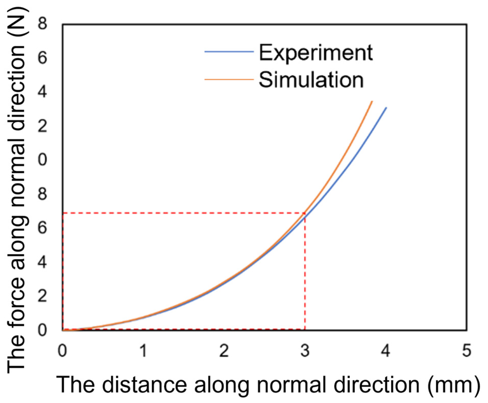 Biomimetics 08 00398 g003