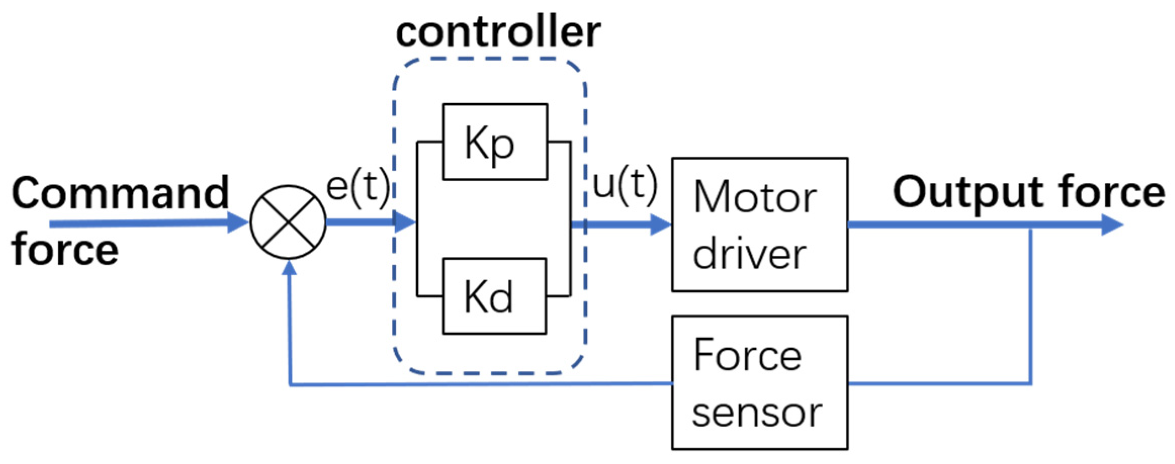 Biomimetics 08 00398 g007