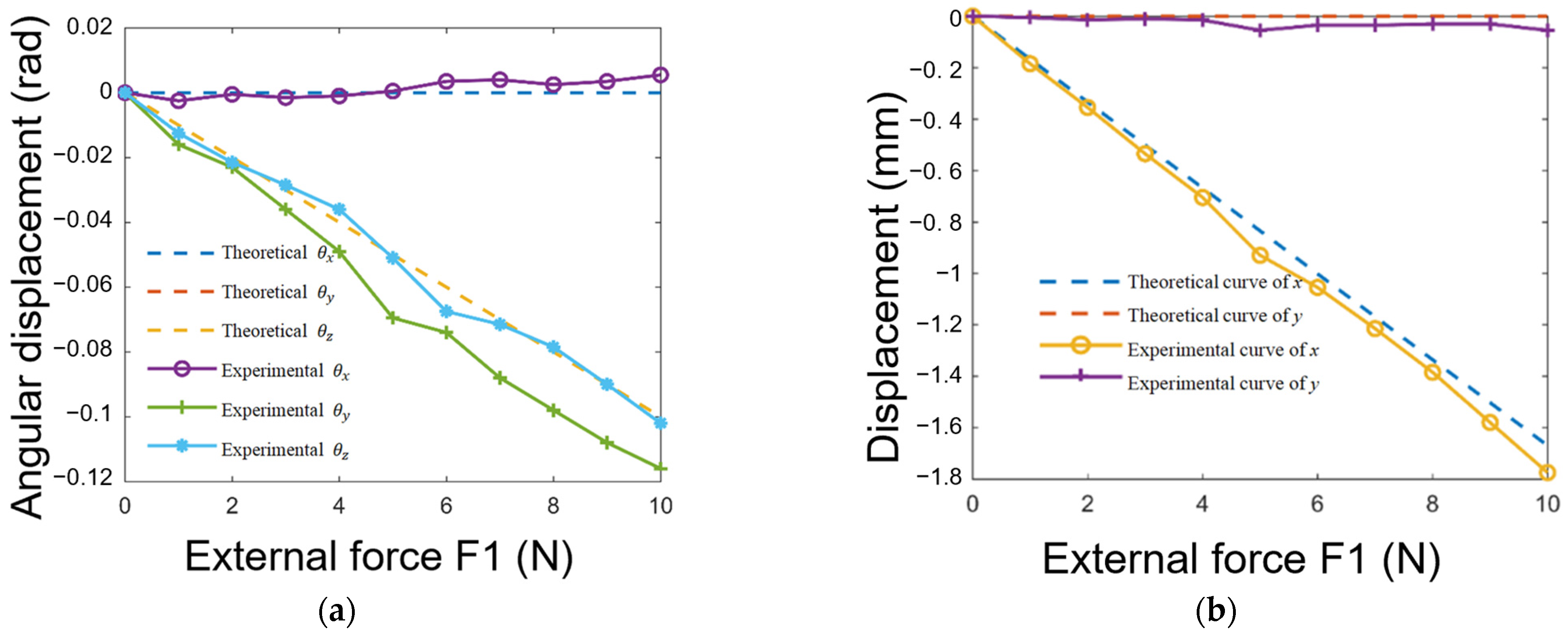 Biomimetics 08 00398 g010