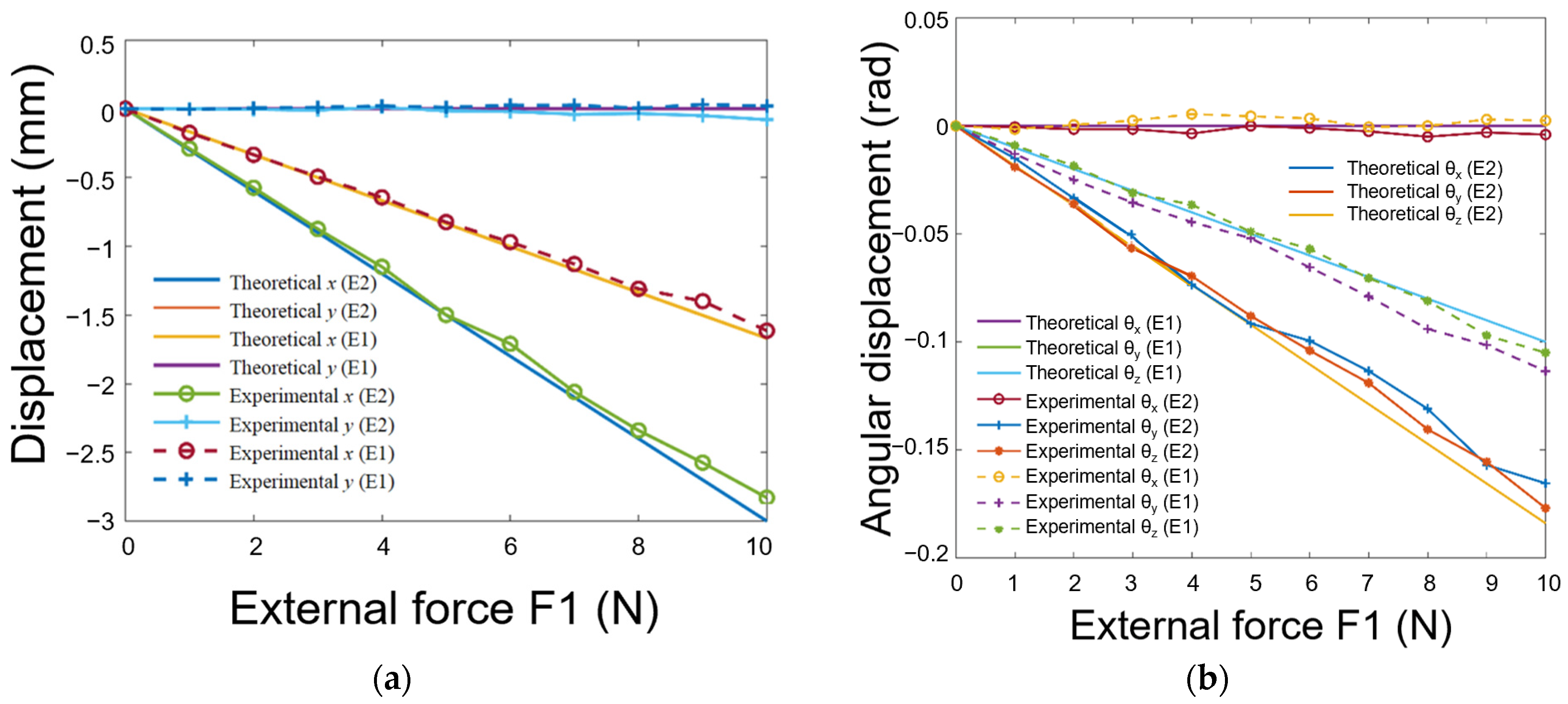Biomimetics 08 00398 g014