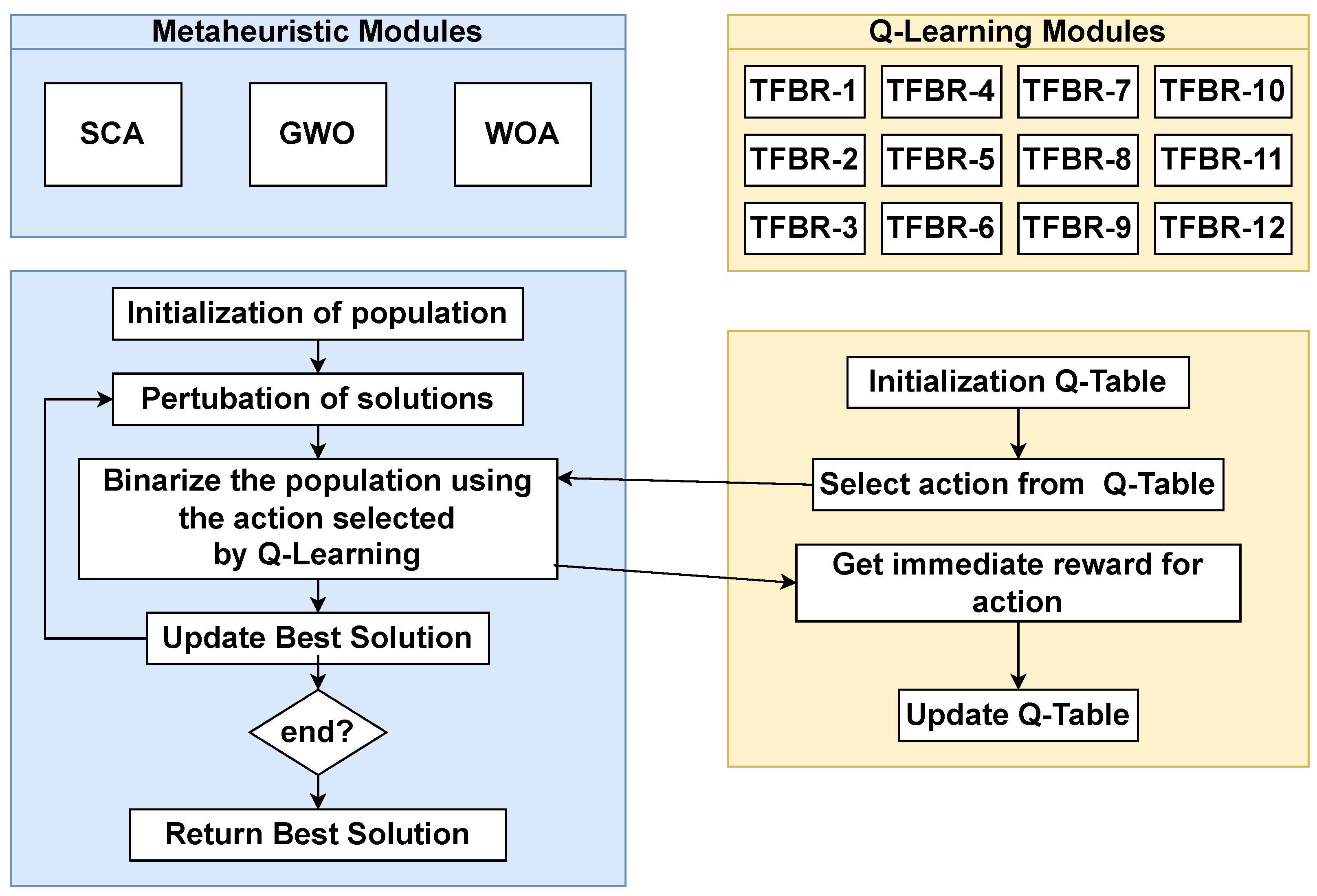 Biomimetics 08 00400 g005