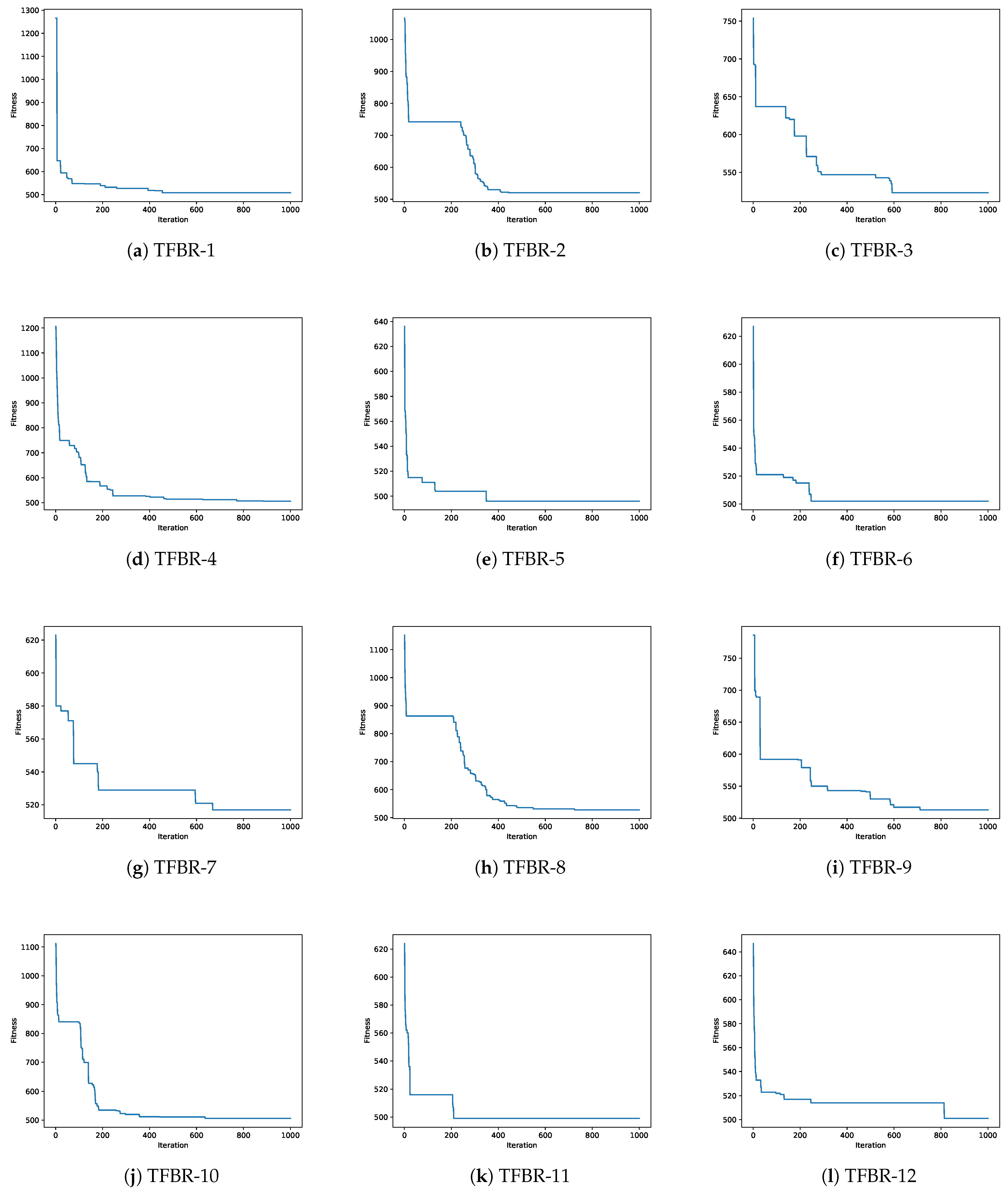 Biomimetics 08 00400 g006