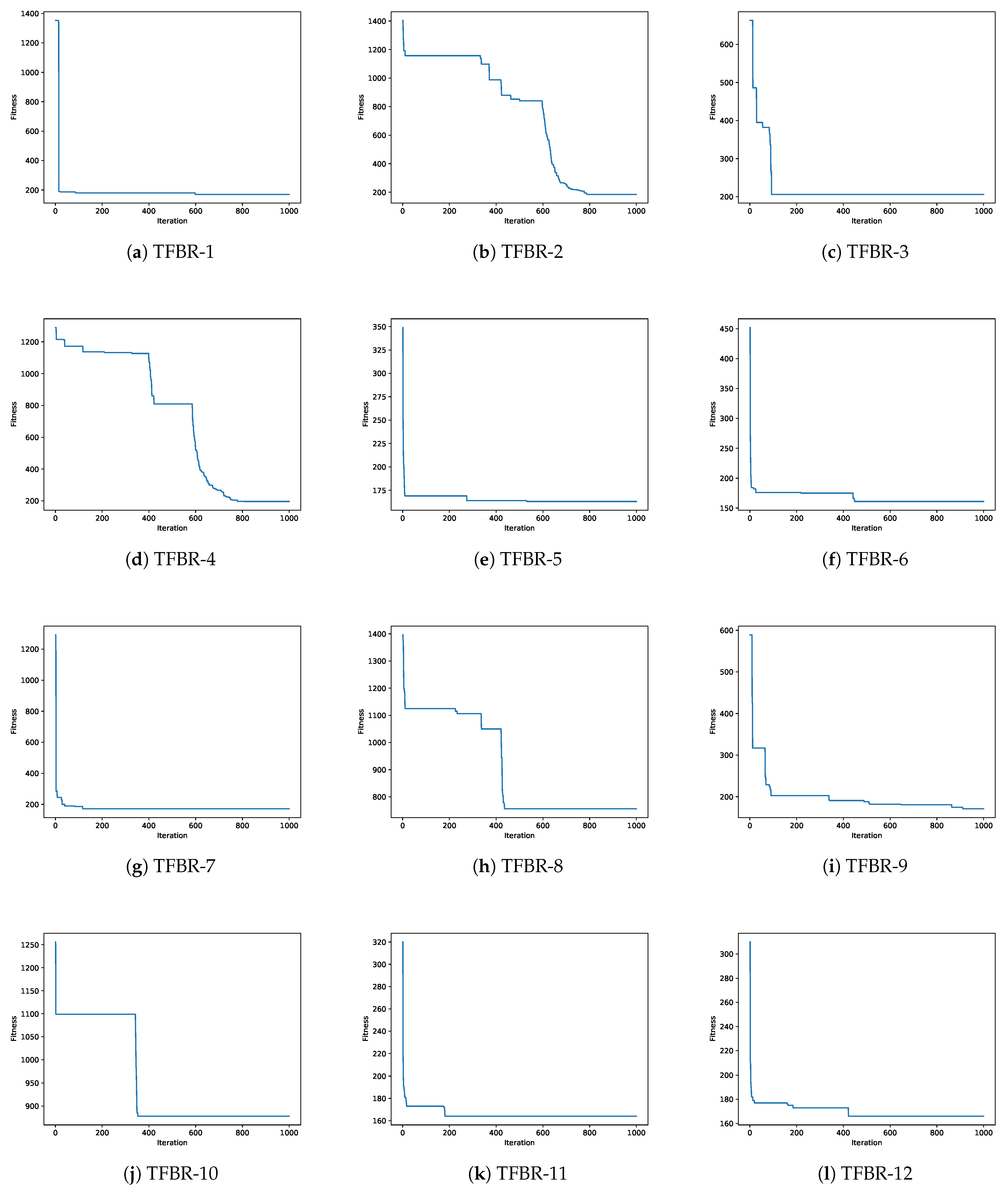 Biomimetics 08 00400 g008