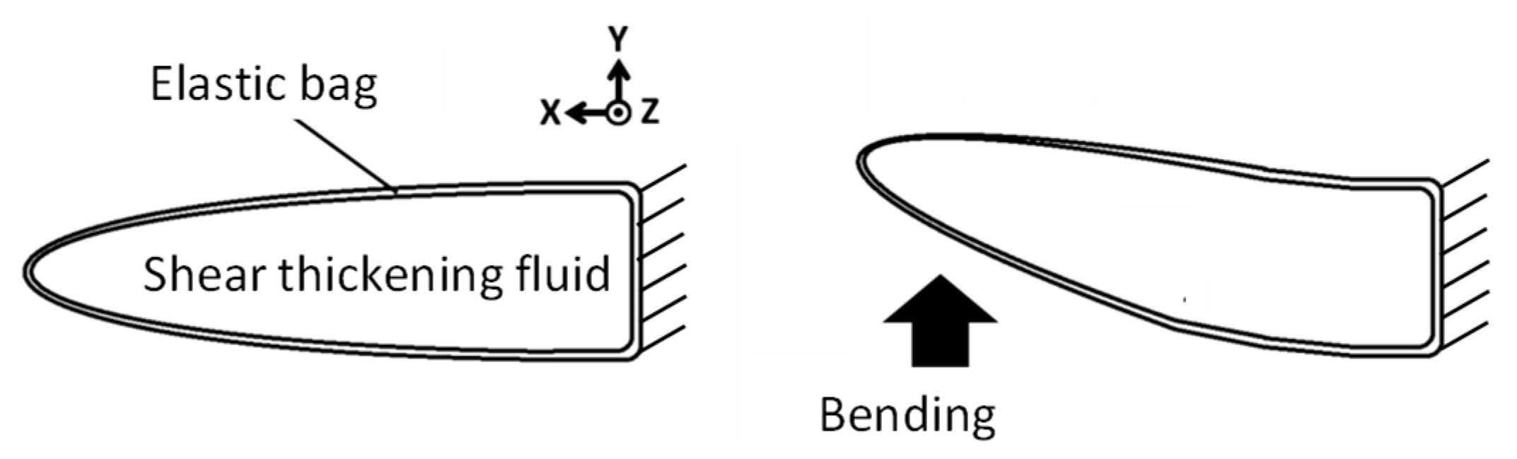 Biomimetics 08 00405 g001