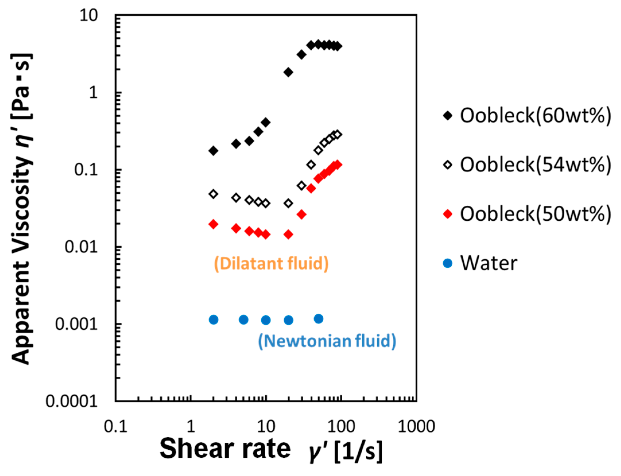 Biomimetics 08 00405 g004