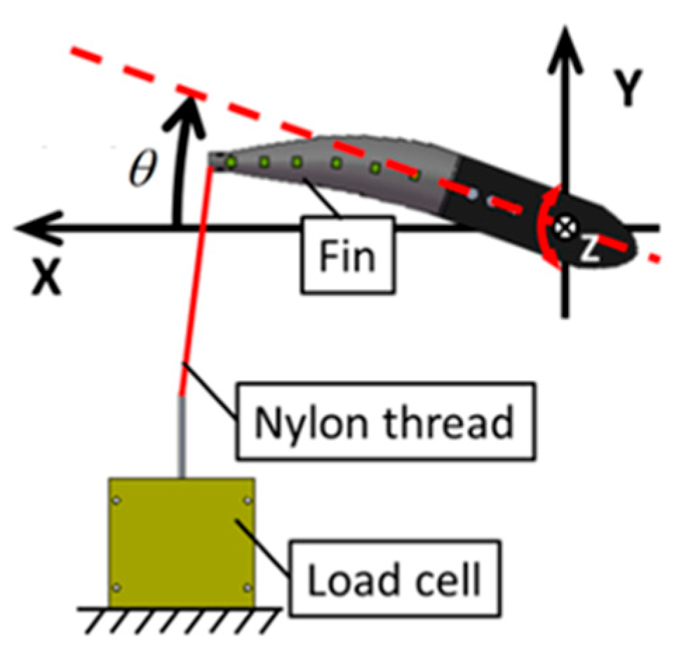 Biomimetics 08 00405 g005