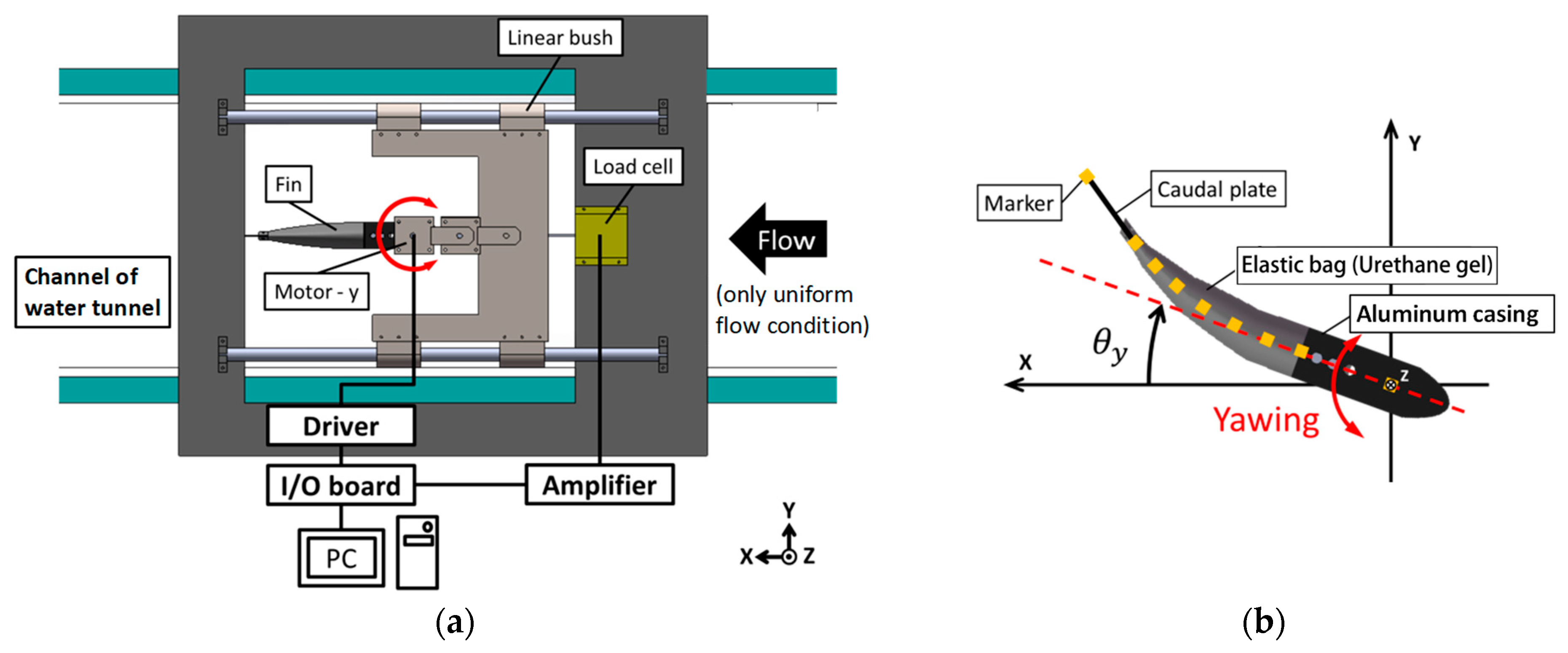 Biomimetics 08 00405 g006