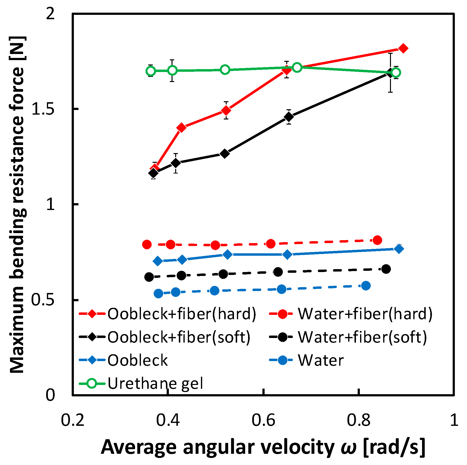 Biomimetics 08 00405 g007