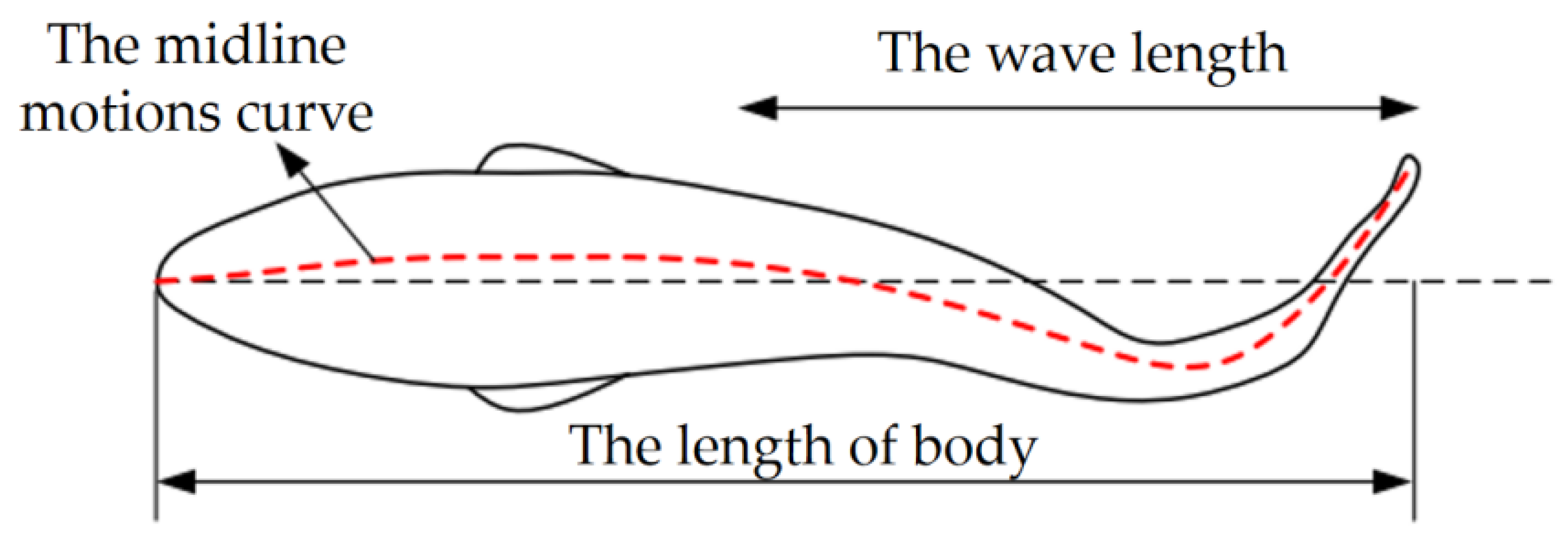 Biomimetics 08 00407 g002