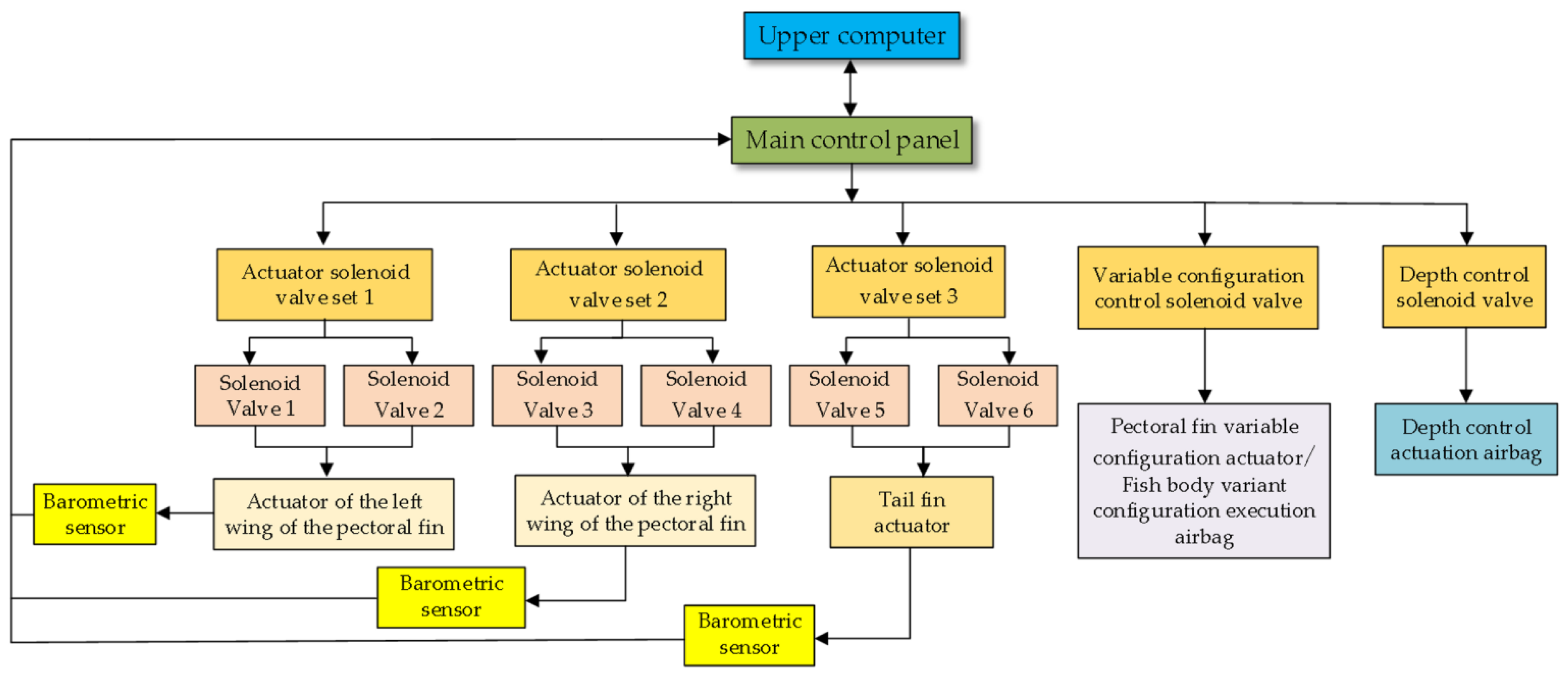 Biomimetics 08 00407 g008