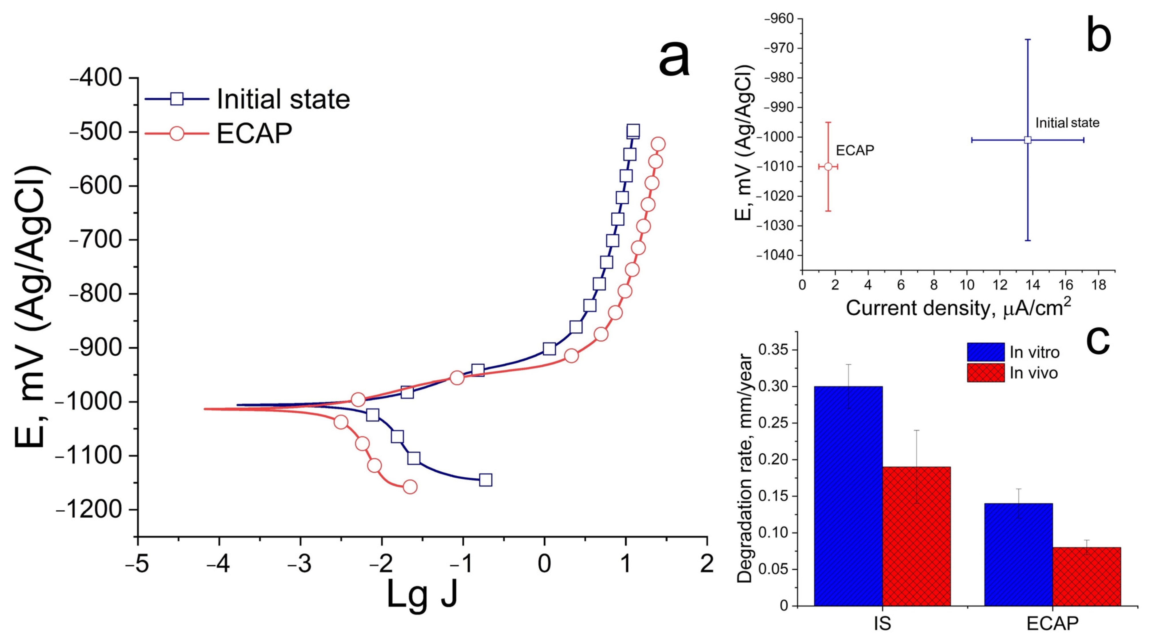Biomimetics 08 00408 g004
