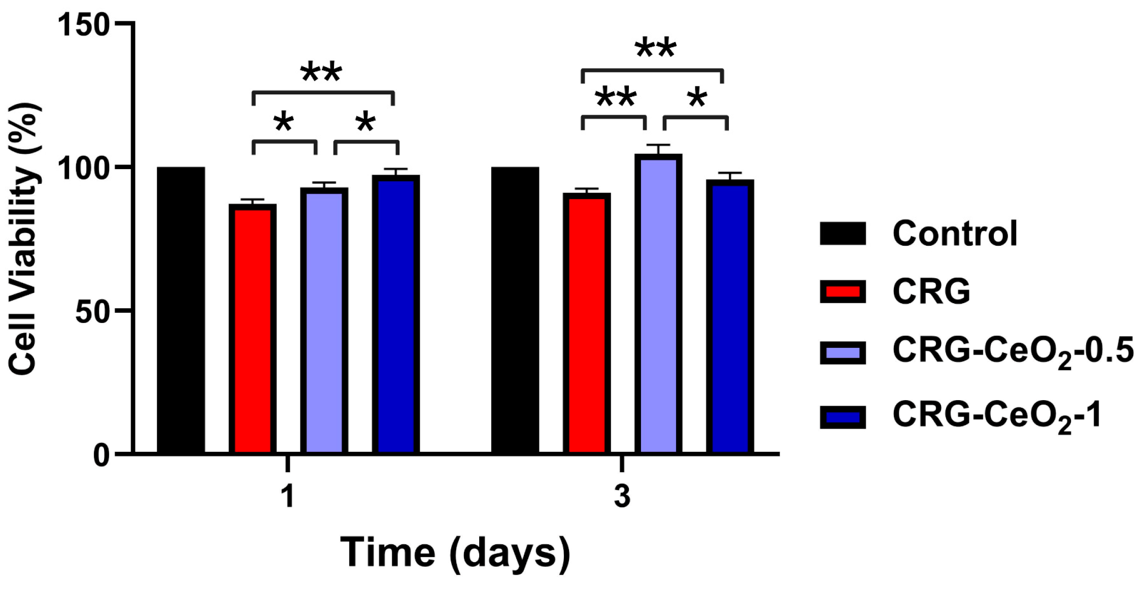 Biomimetics 08 00409 g007