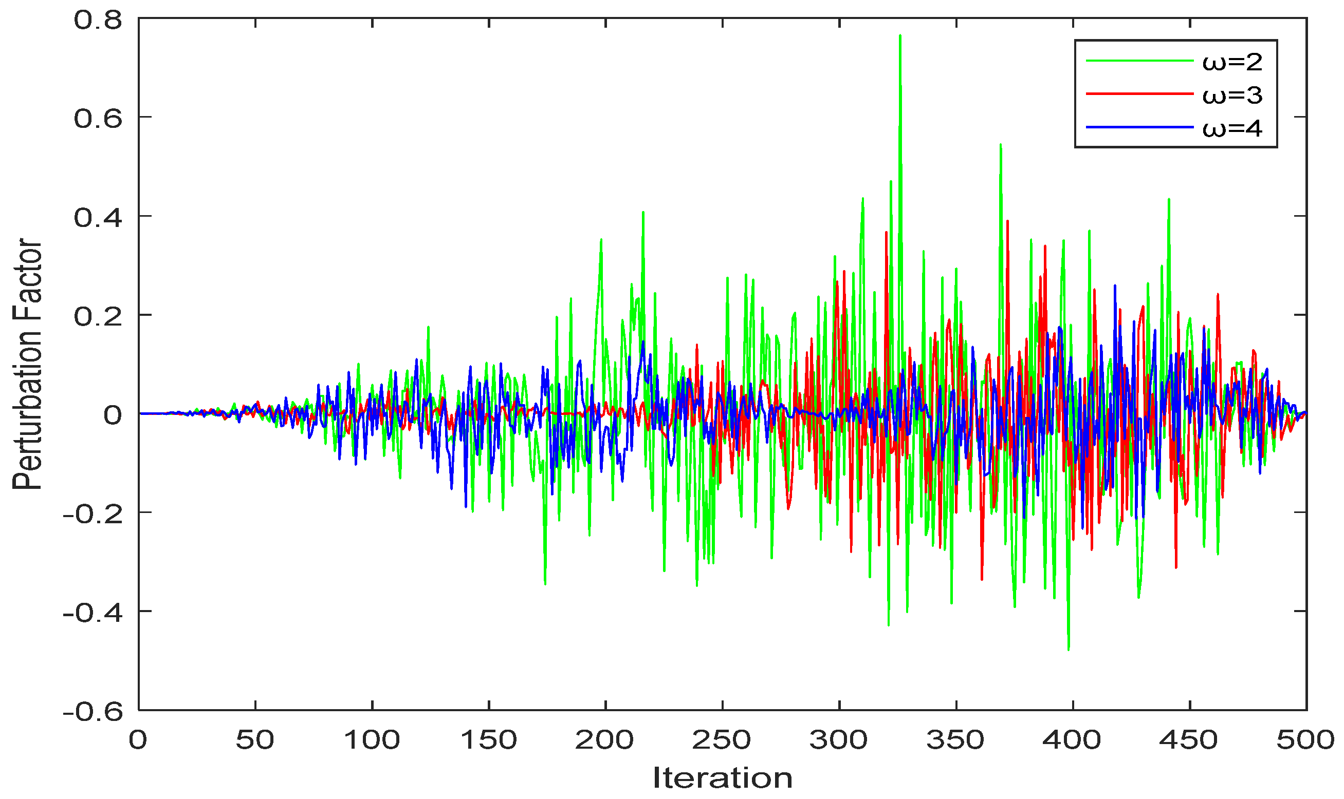 Biomimetics 08 00411 g001