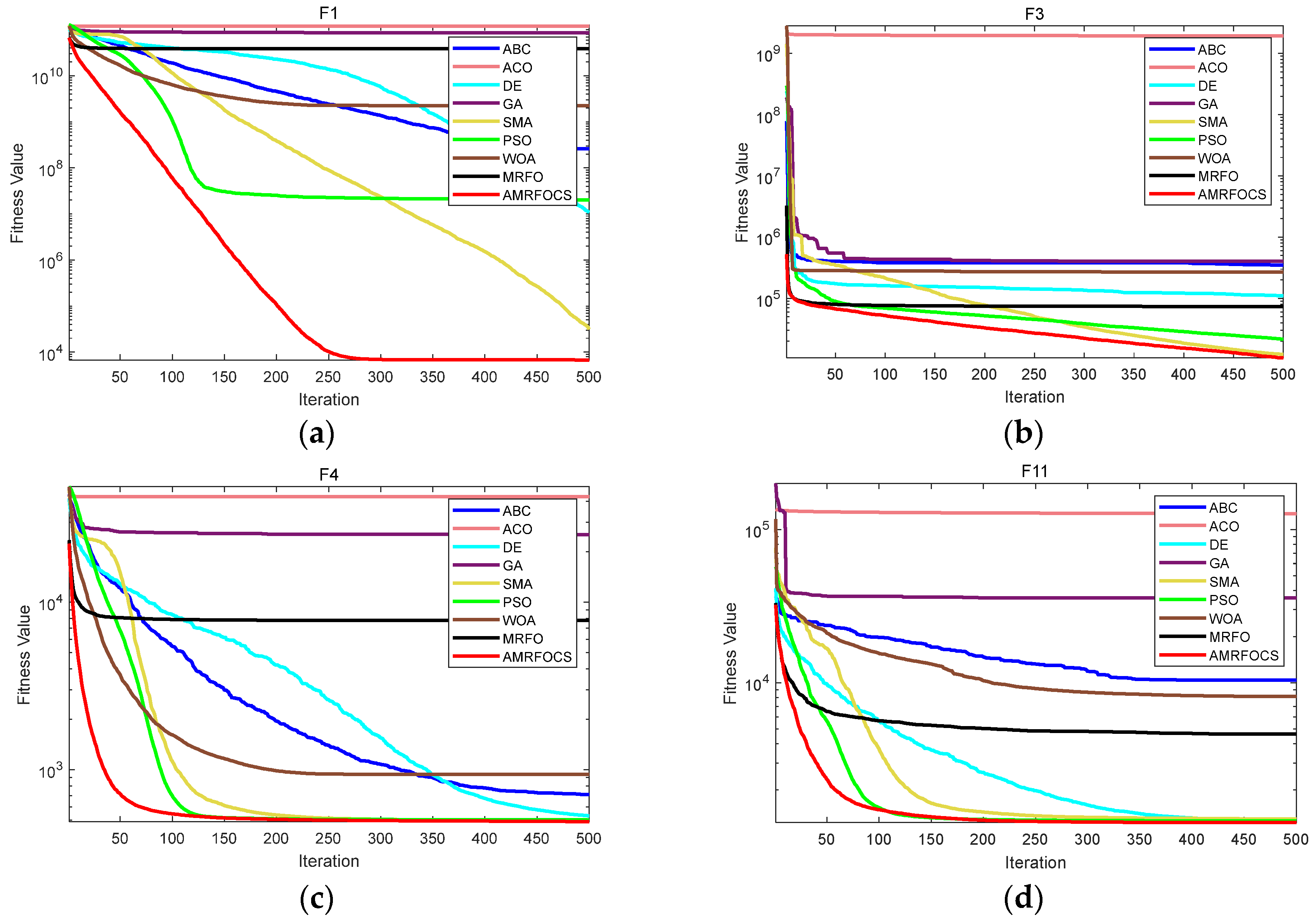 Biomimetics 08 00411 g003a
