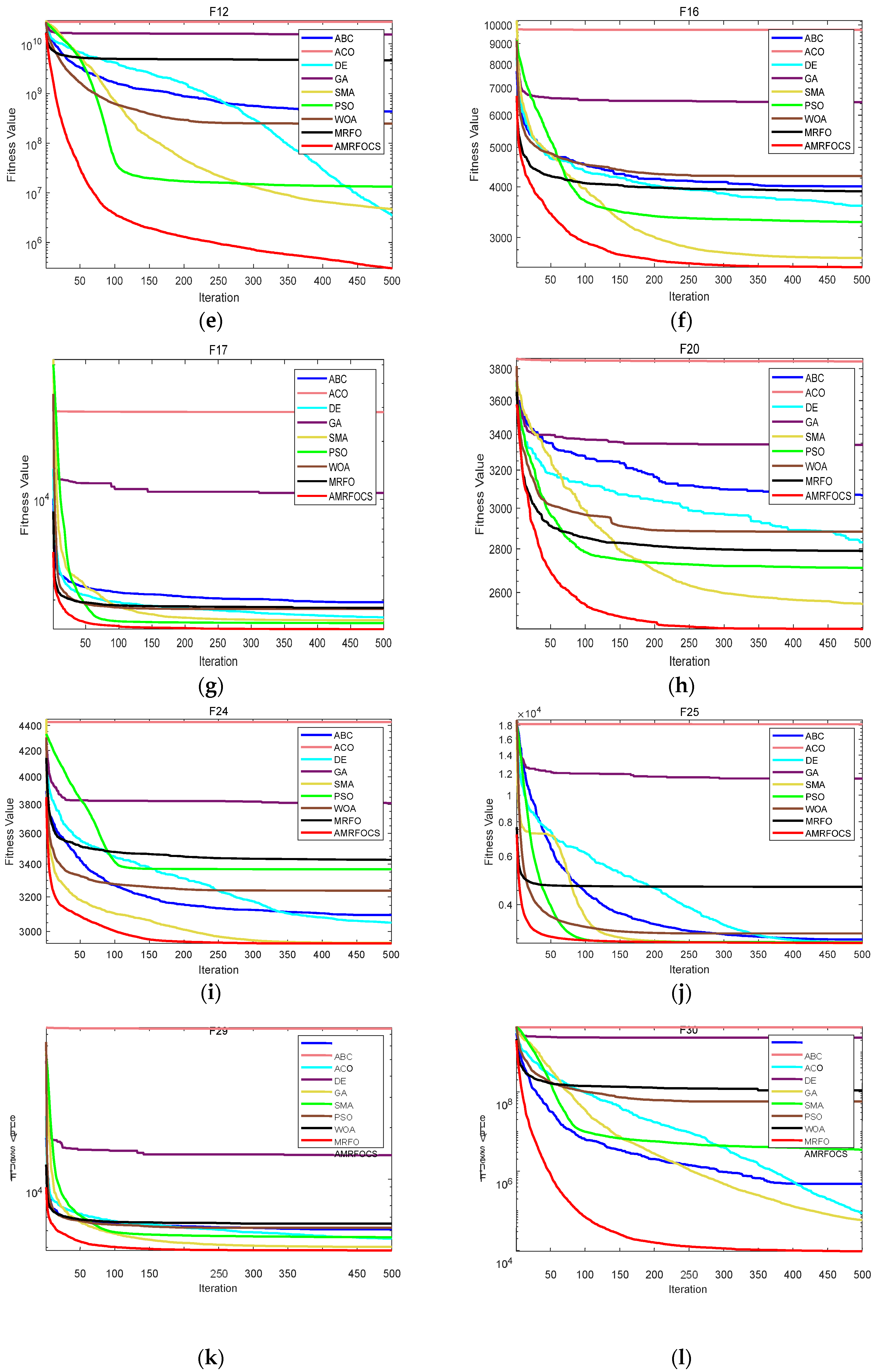 Biomimetics 08 00411 g003b