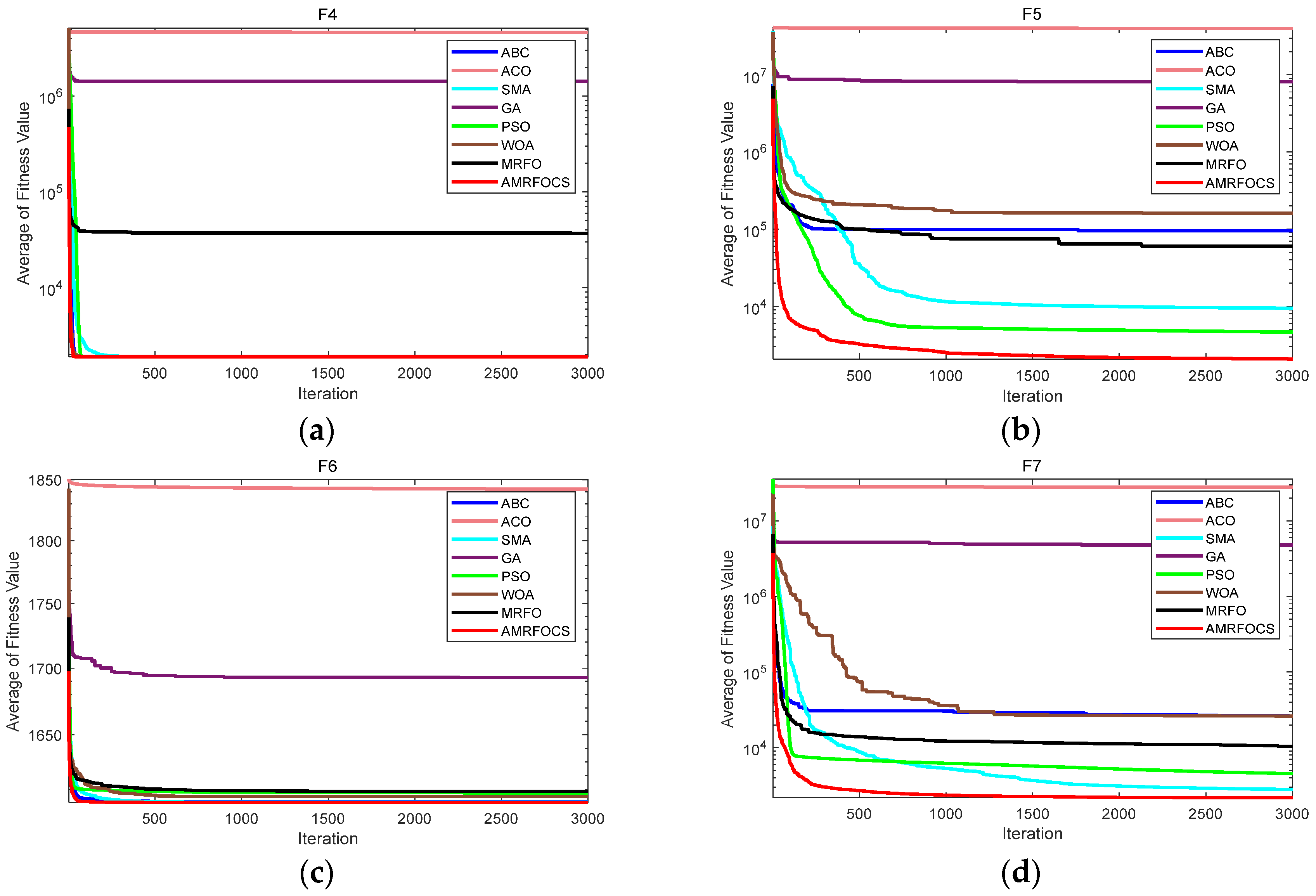 Biomimetics 08 00411 g005a