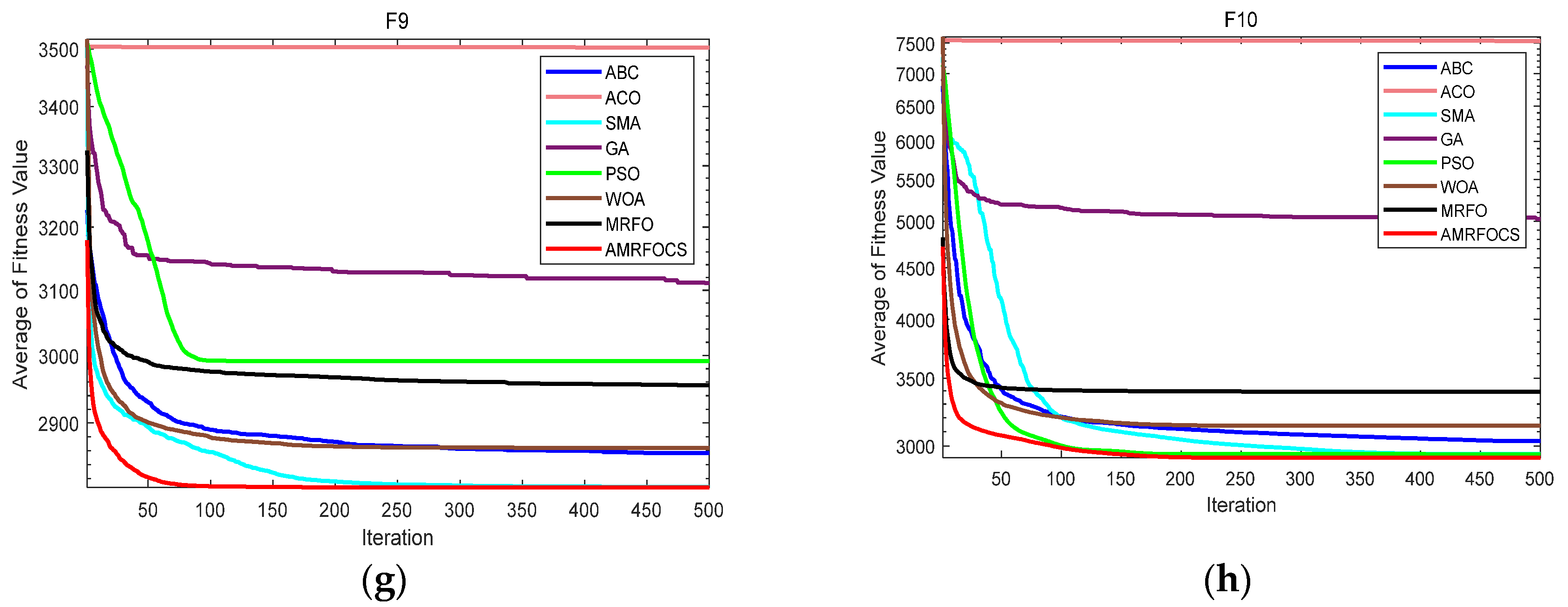 Biomimetics 08 00411 g006c