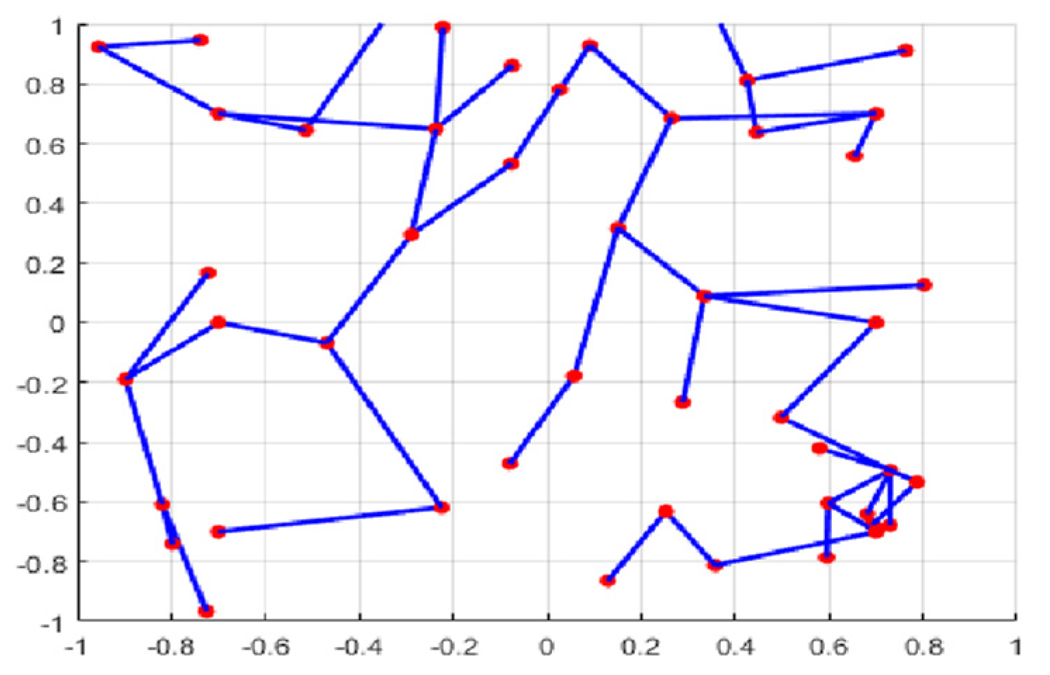 Biomimetics 08 00411 g014