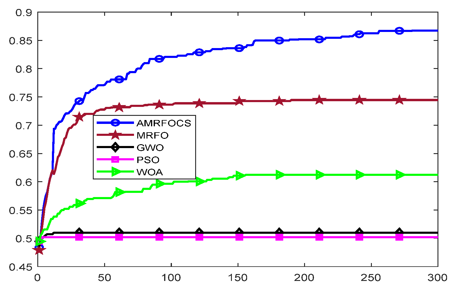 Biomimetics 08 00411 g015