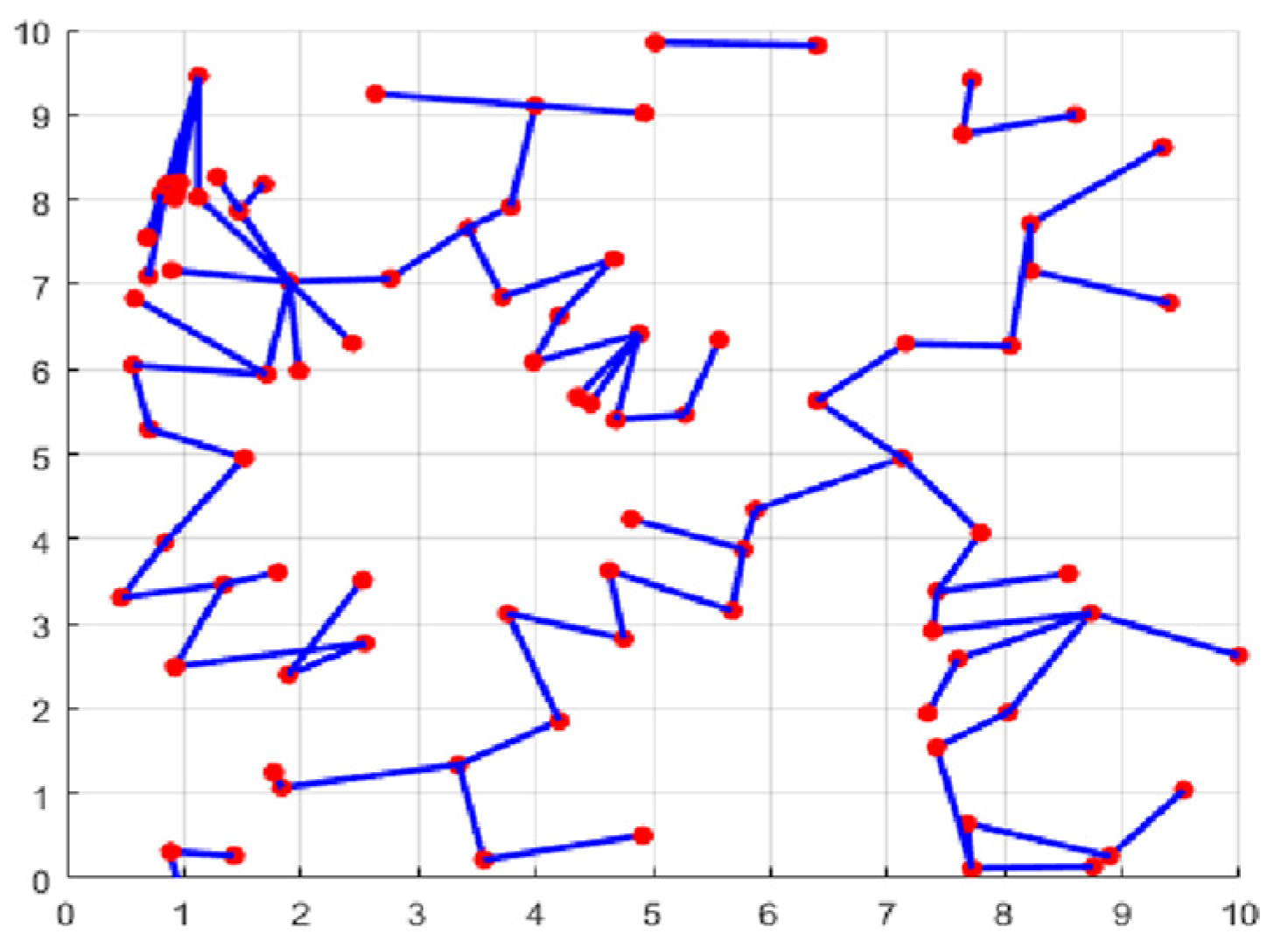 Biomimetics 08 00411 g020