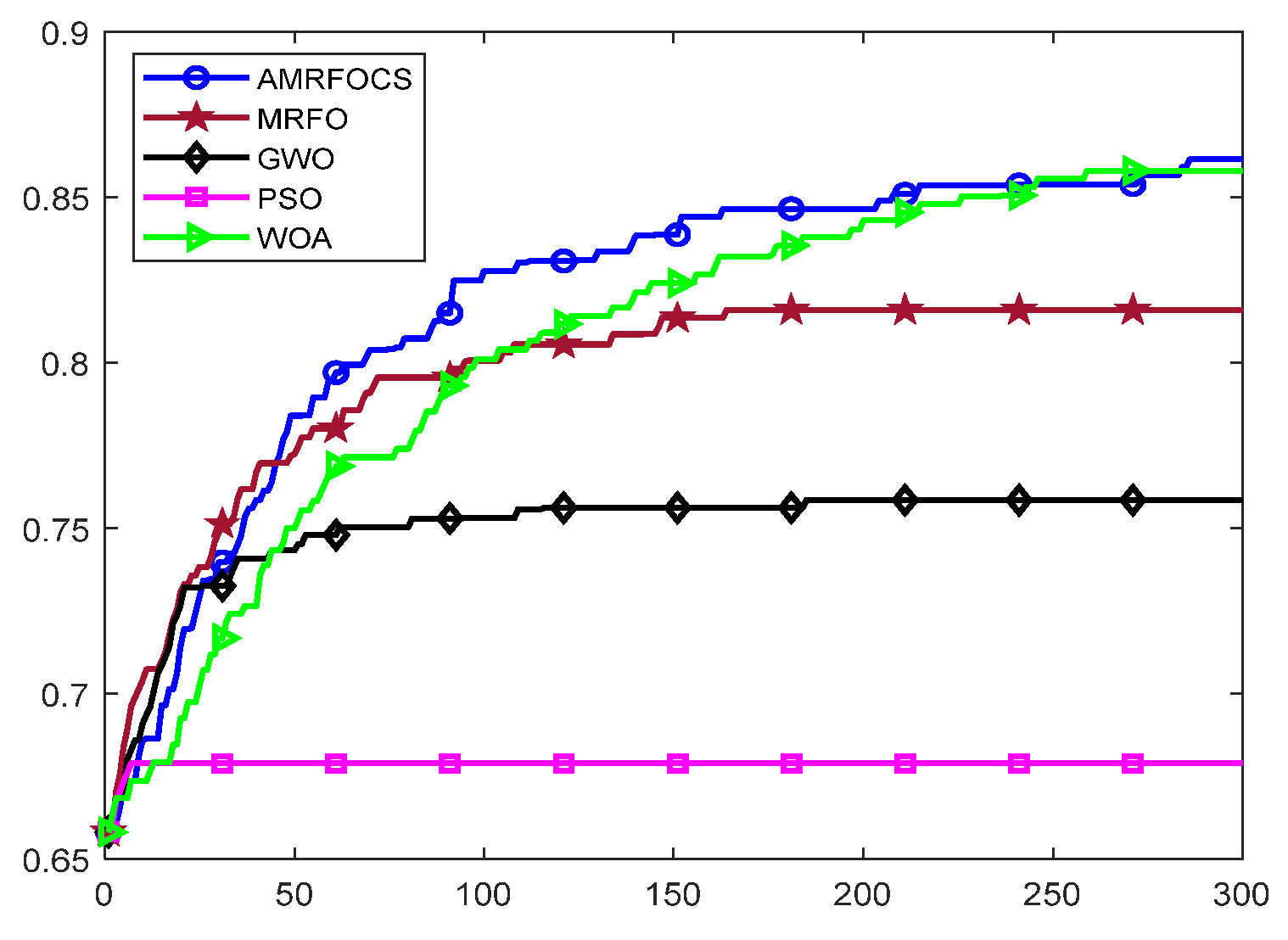 Biomimetics 08 00411 g021